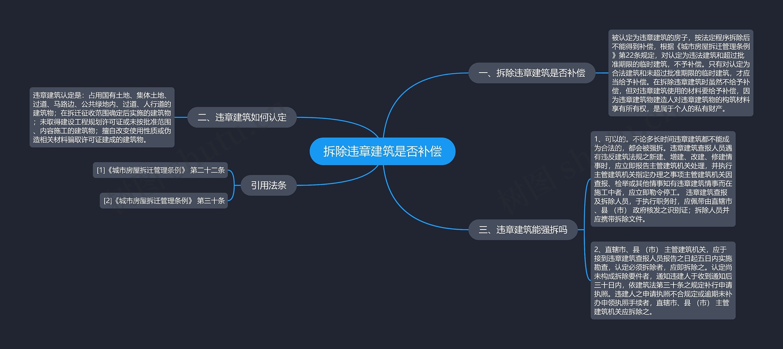 拆除违章建筑是否补偿