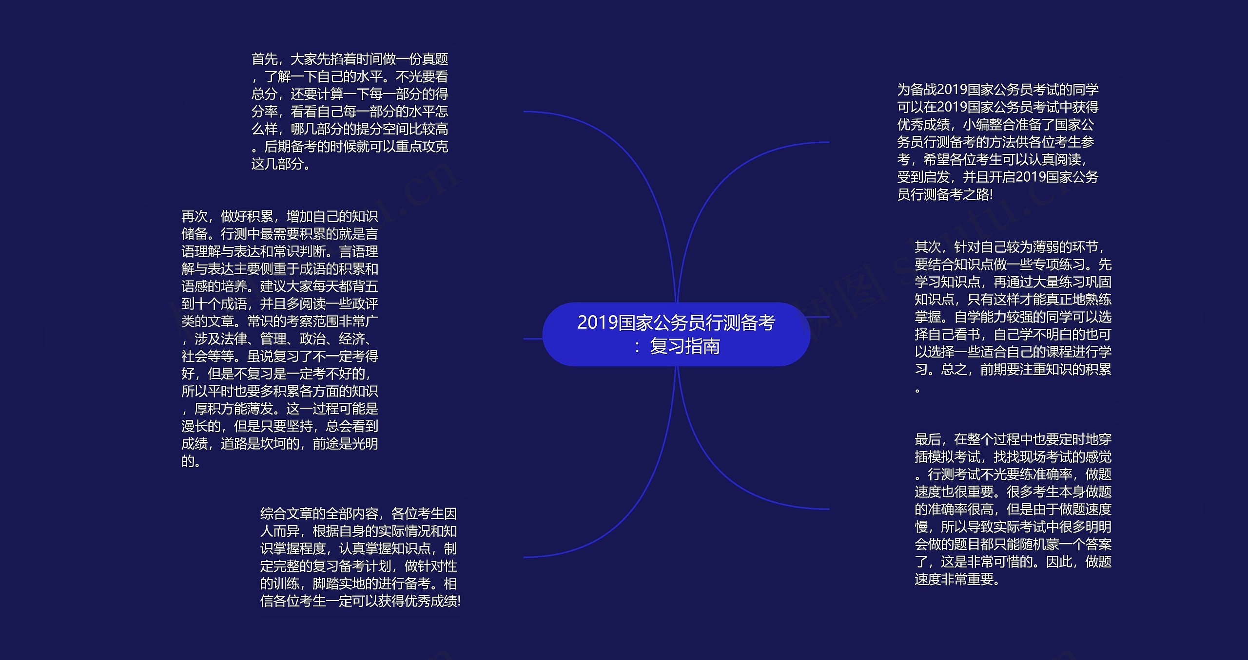 2019国家公务员行测备考：复习指南思维导图