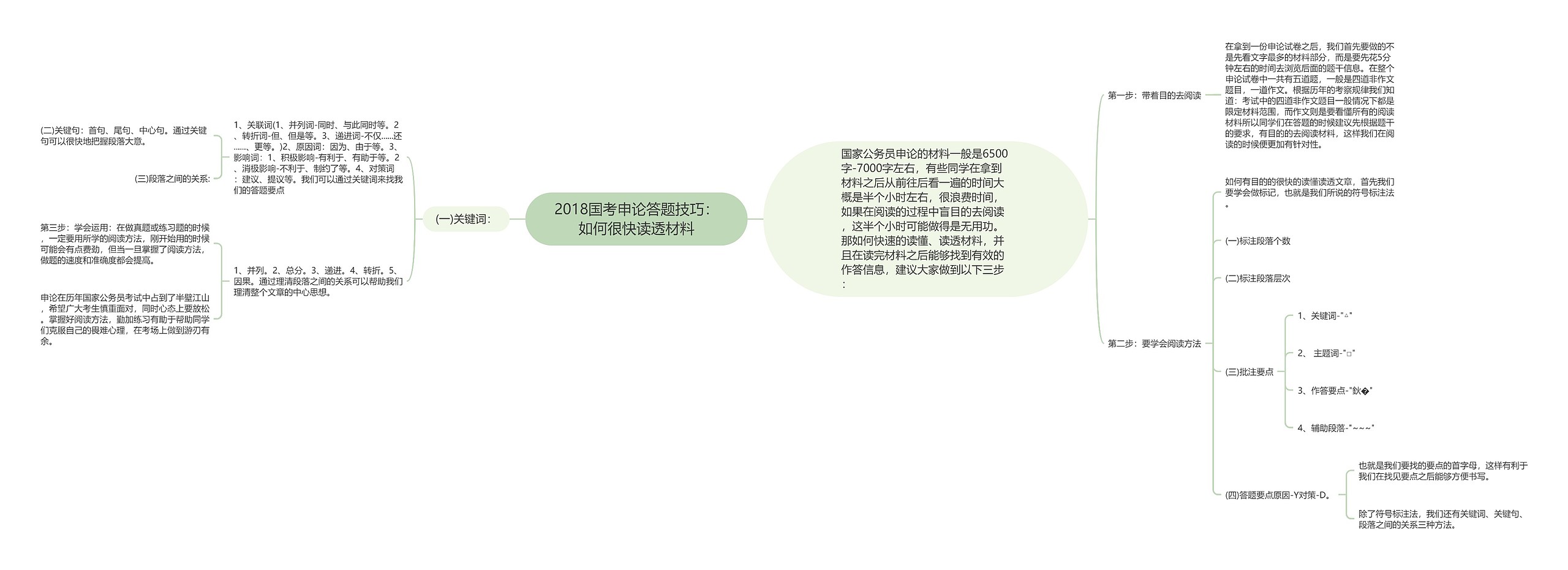 2018国考申论答题技巧：如何很快读透材料