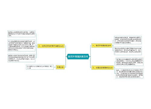 夜间不得强拆是怎样