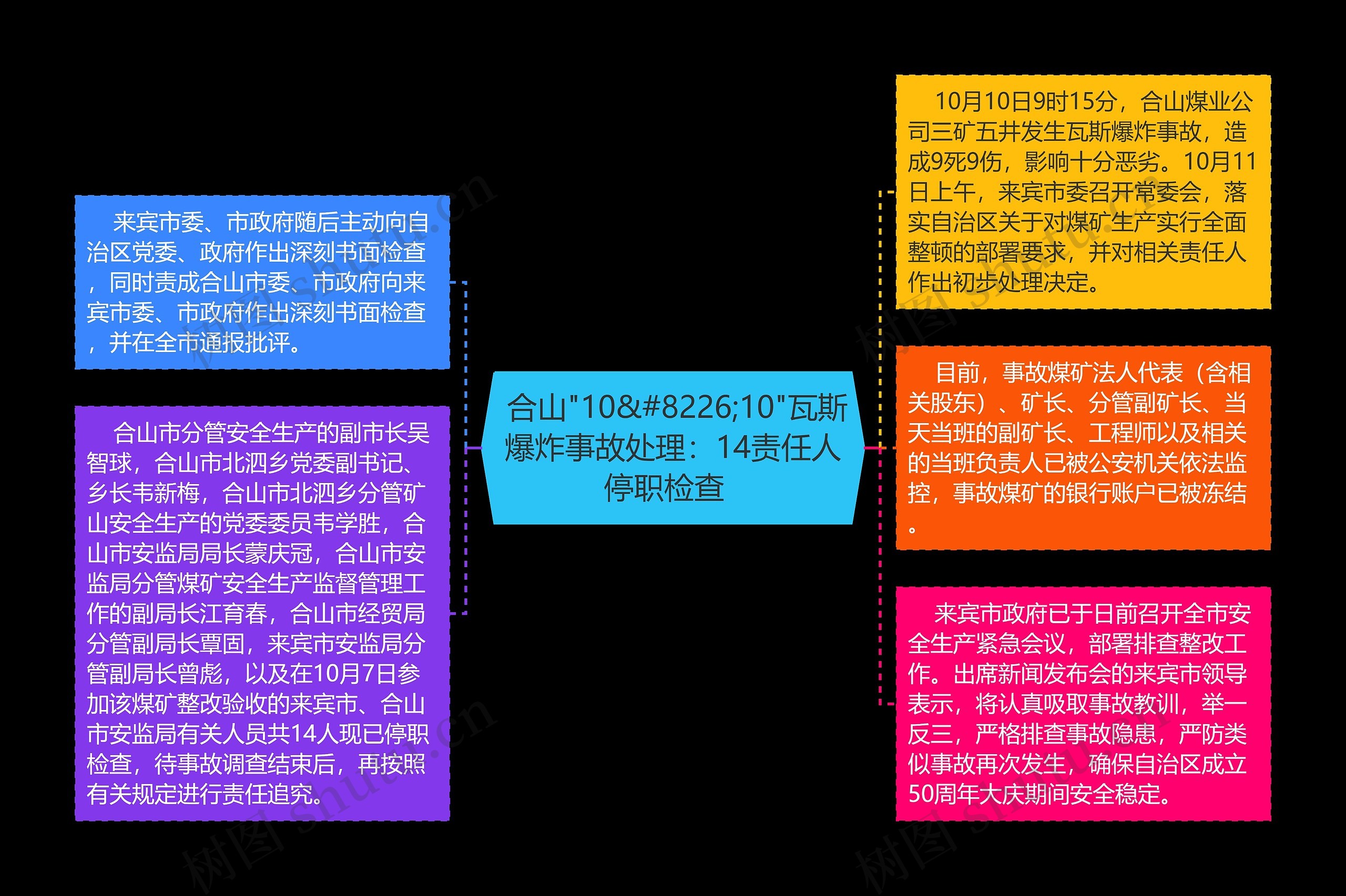  合山"10&#8226;10"瓦斯爆炸事故处理：14责任人停职检查  