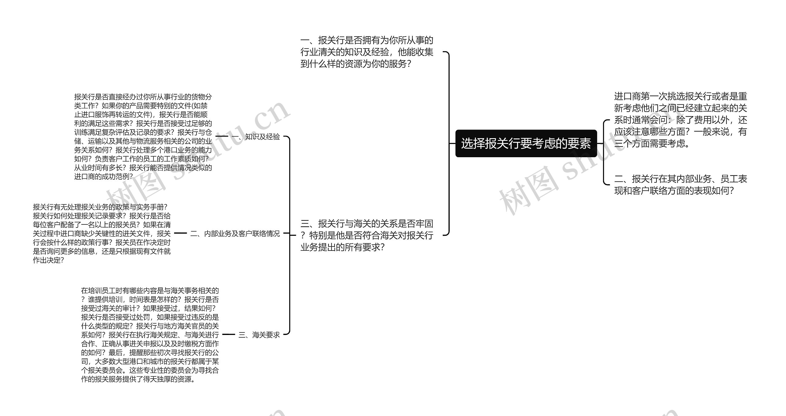 选择报关行要考虑的要素思维导图