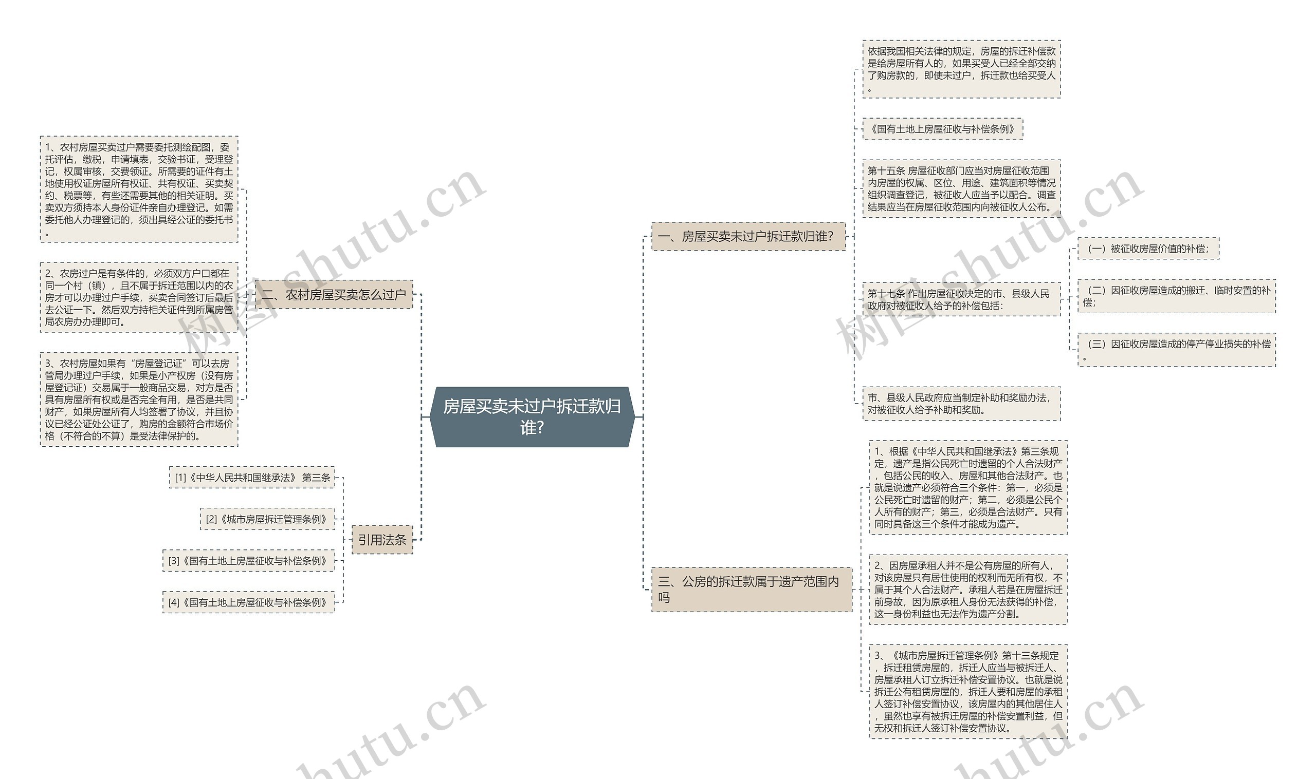 房屋买卖未过户拆迁款归谁? 房屋买卖未过户拆迁款归谁?