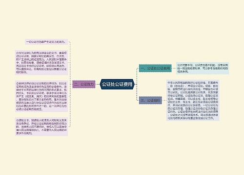 公证处公证费用