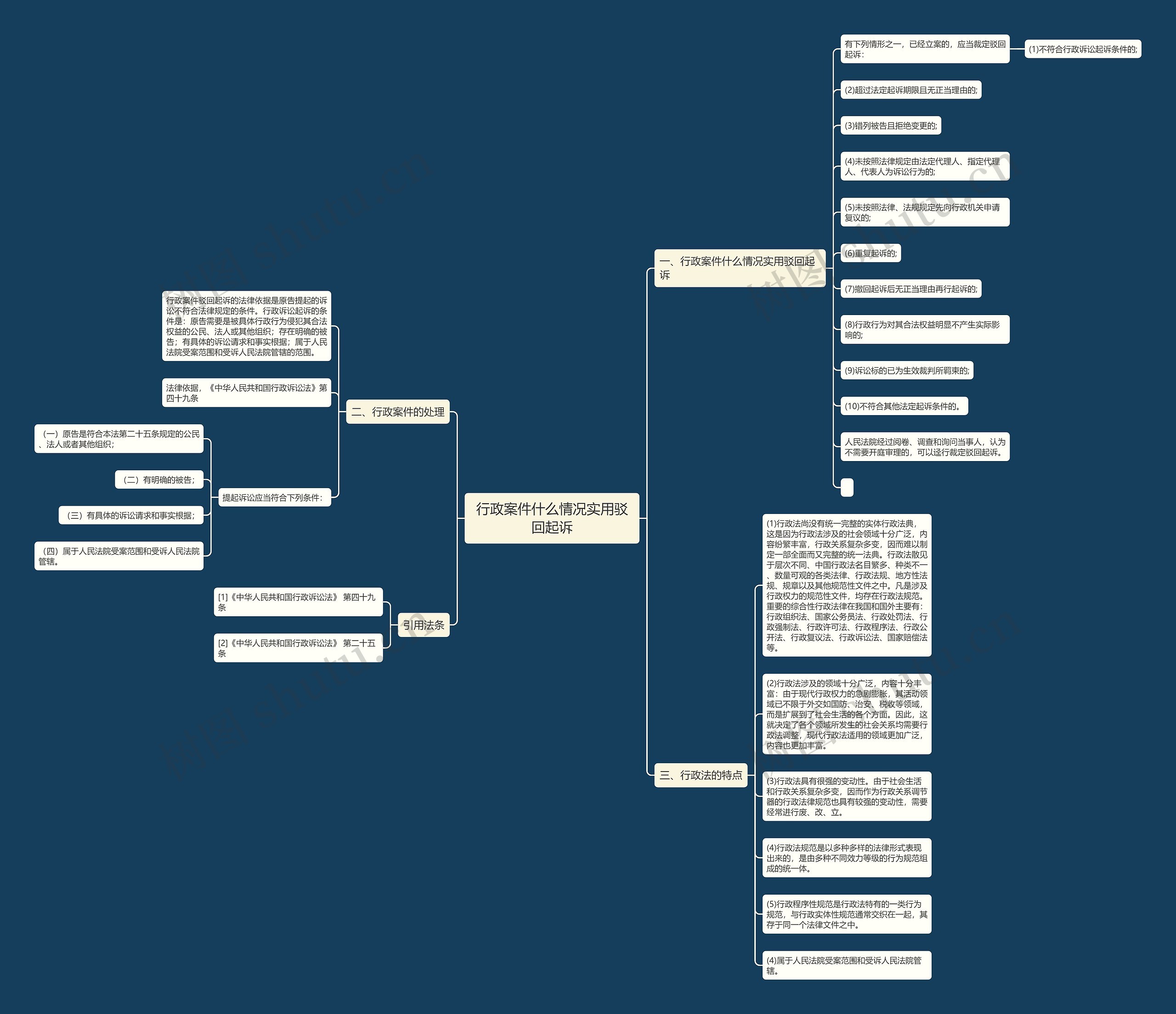 行政案件什么情况实用驳回起诉思维导图