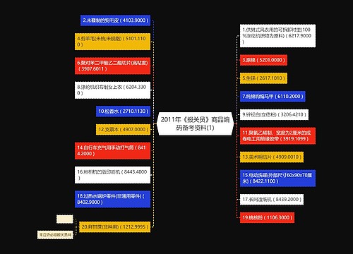 2011年《报关员》商品编码备考资料(1)