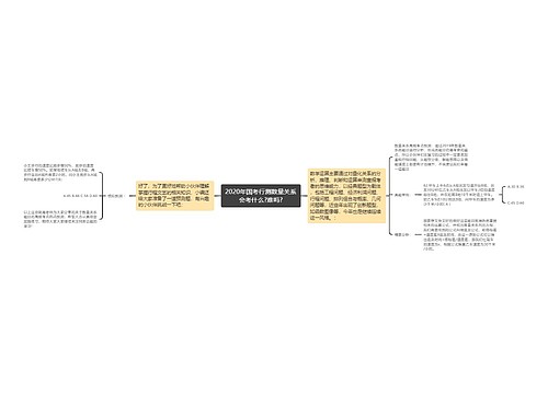 2020年国考行测数量关系会考什么?难吗?