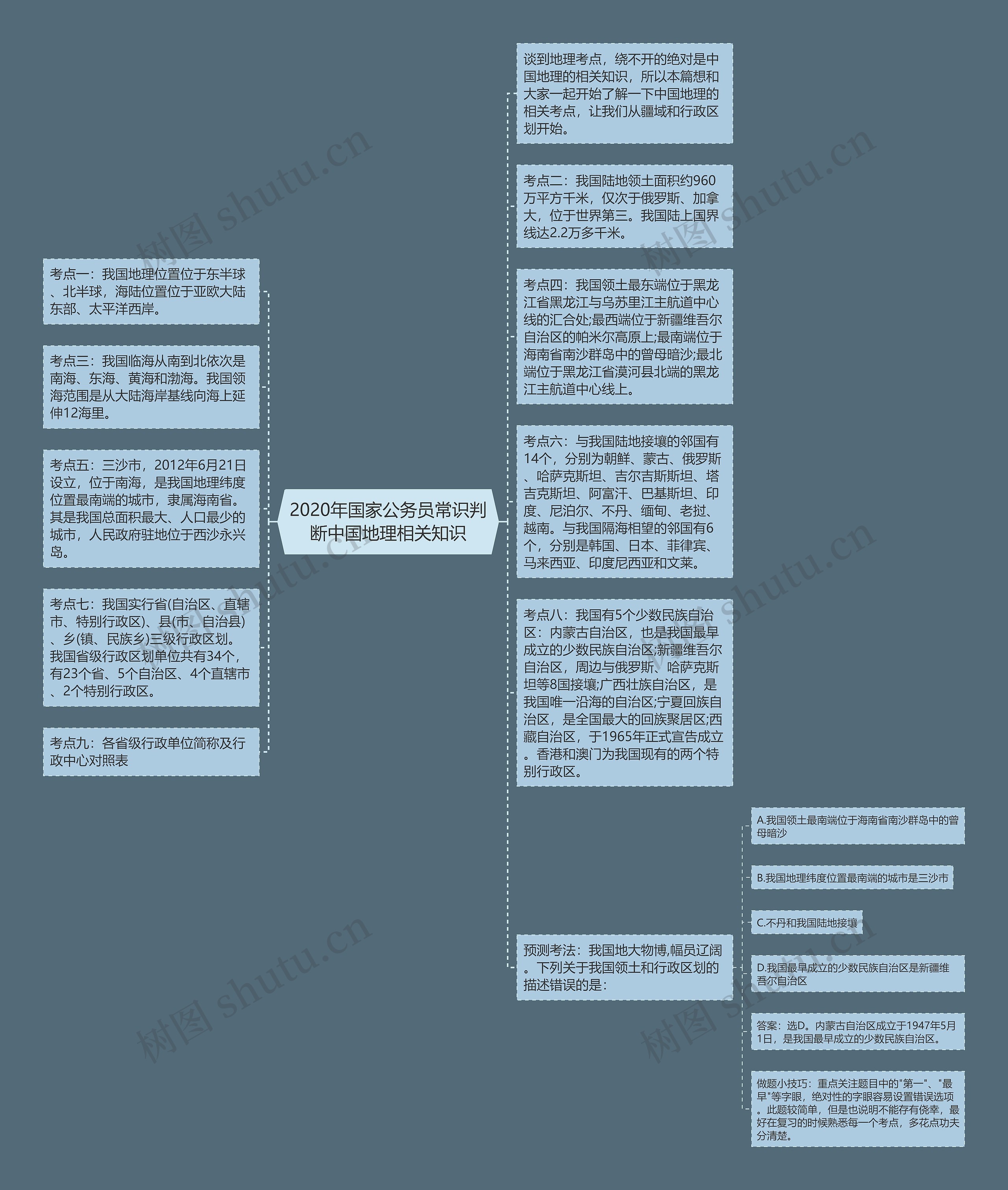 2020年国家公务员常识判断中国地理相关知识