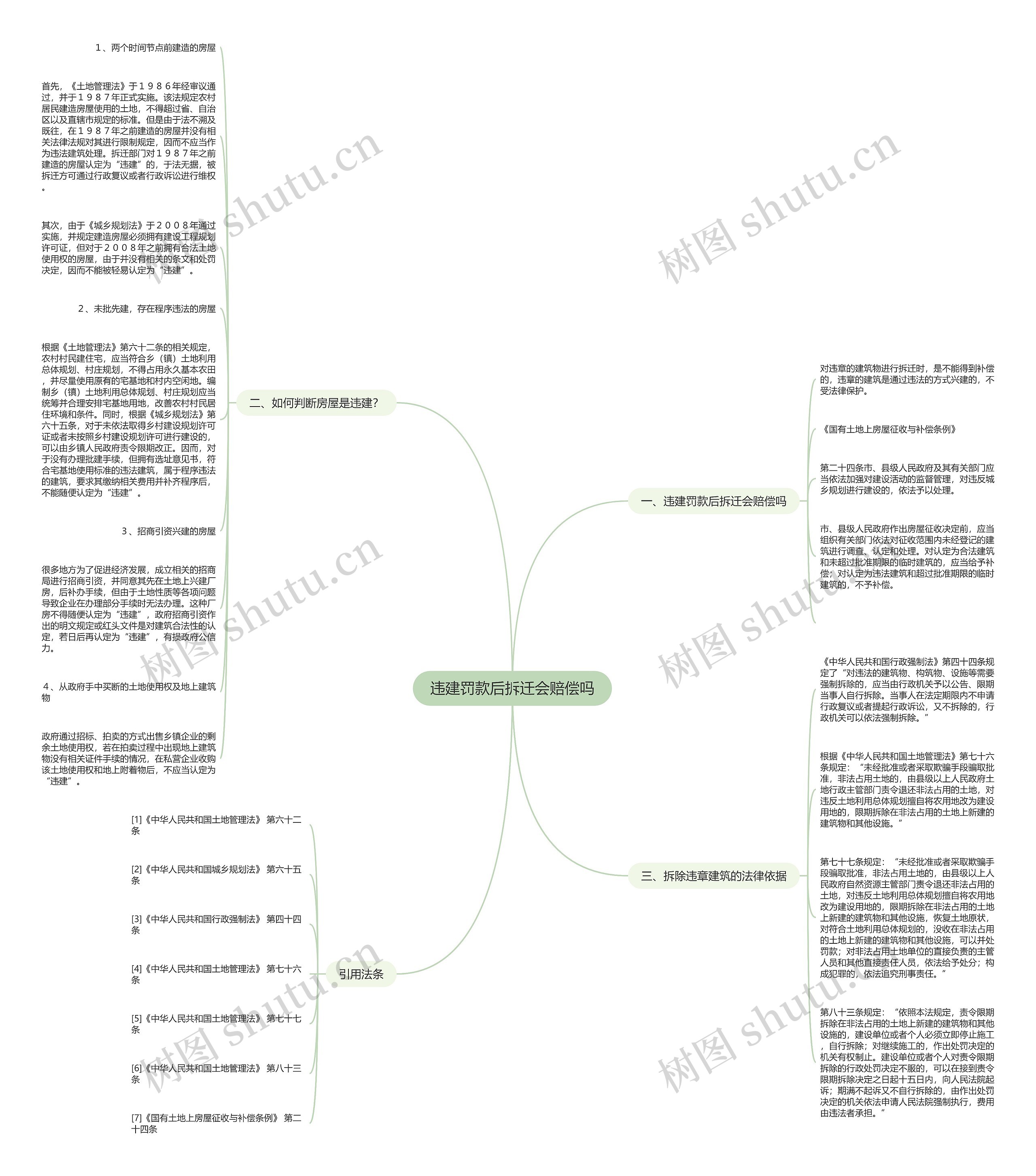 违建罚款后拆迁会赔偿吗思维导图