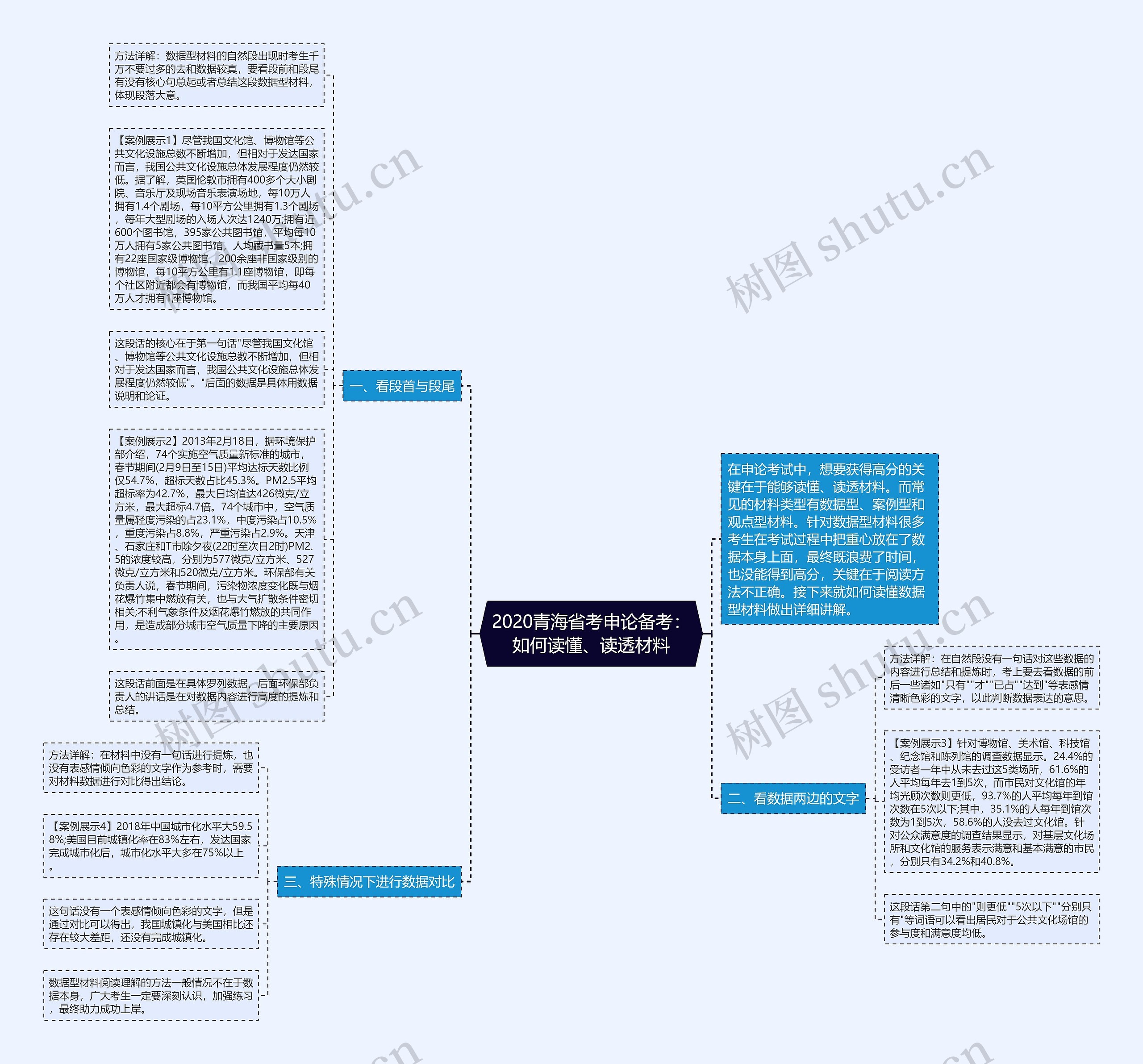 2020青海省考申论备考：如何读懂、读透材料
