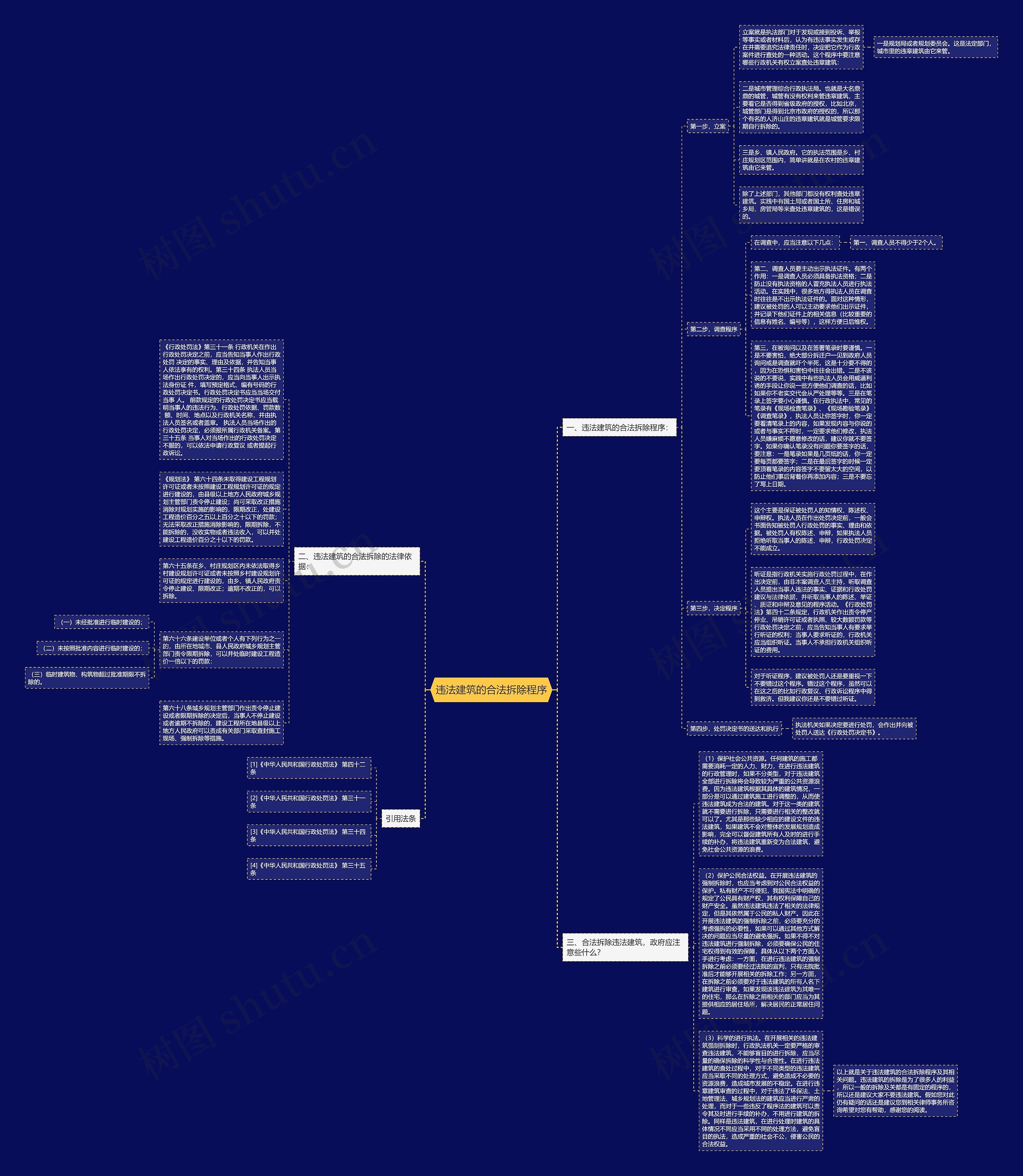 违法建筑的合法拆除程序思维导图