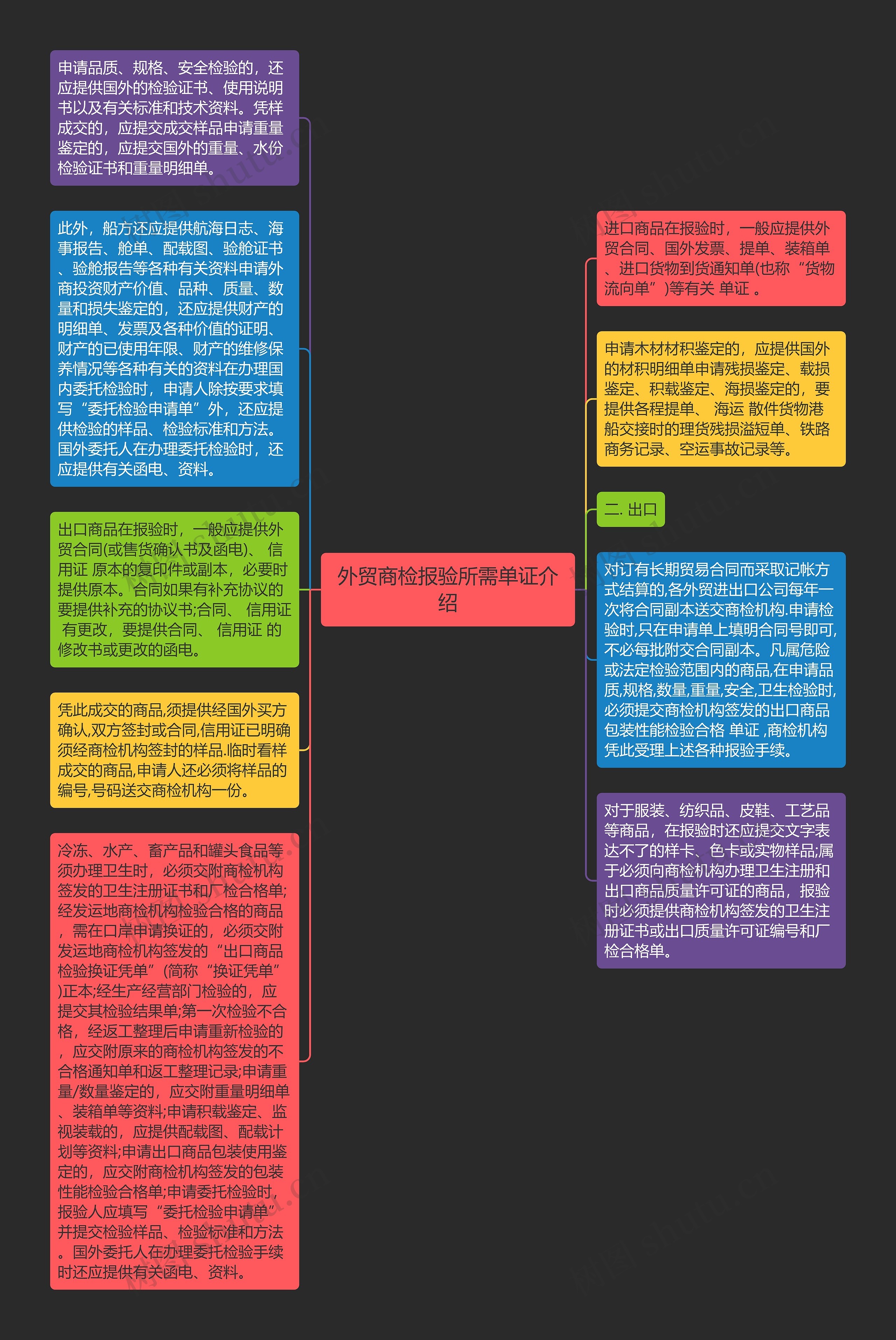 外贸商检报验所需单证介绍