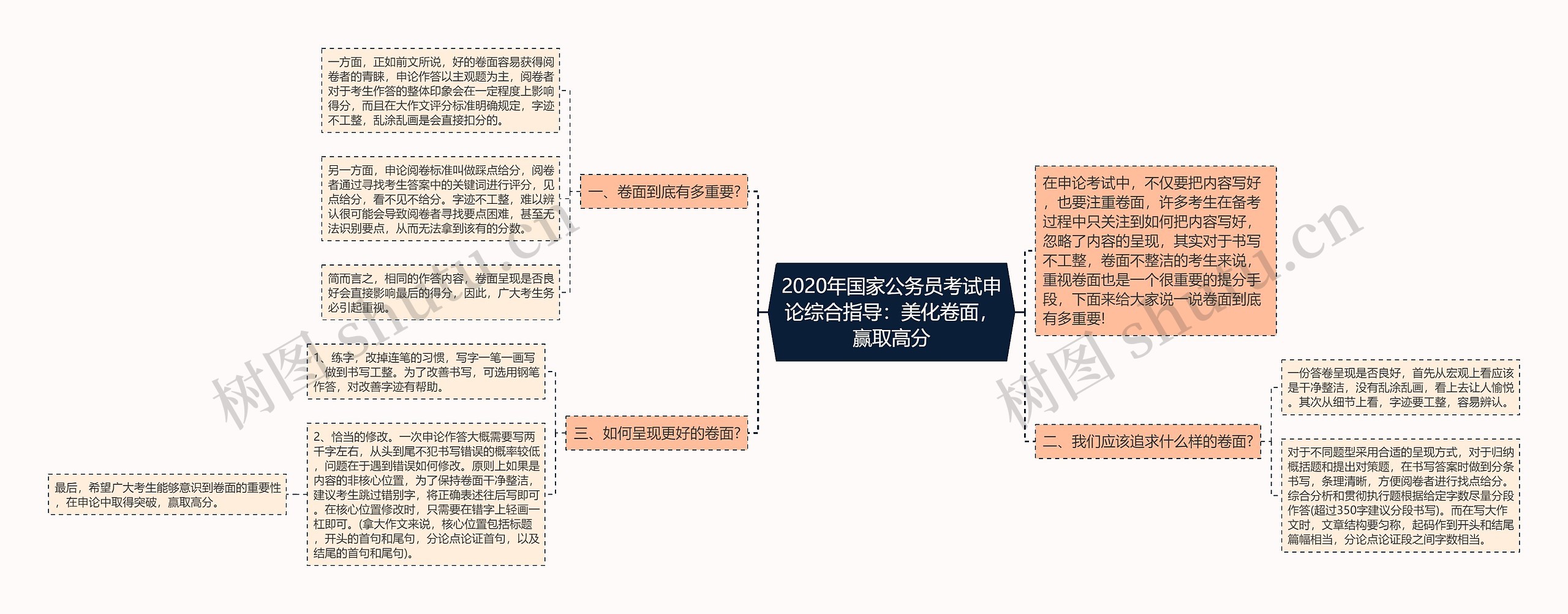 2020年国家公务员考试申论综合指导：美化卷面，赢取高分