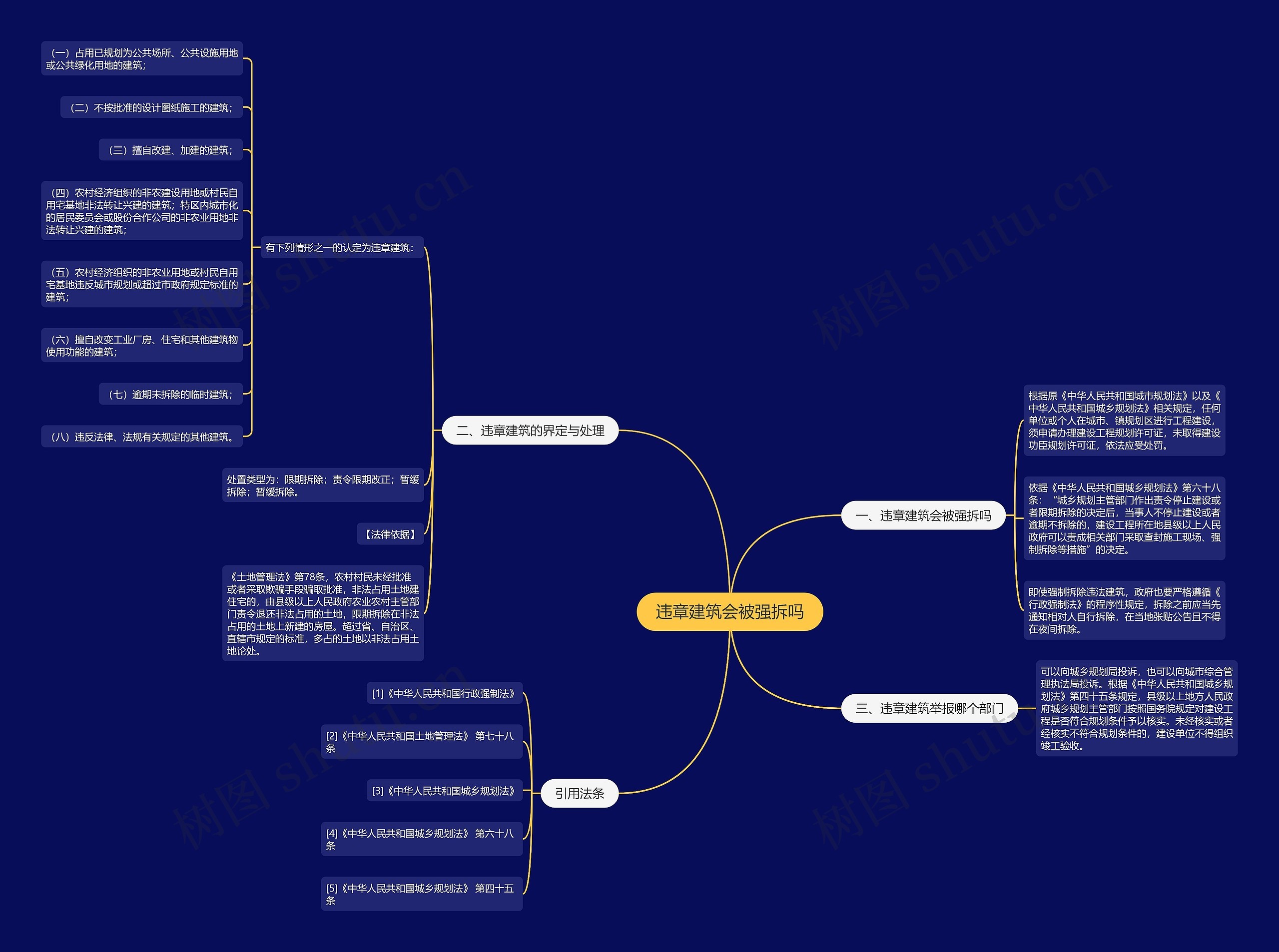 违章建筑会被强拆吗思维导图