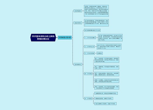 2020国考资料分析之网络舆情处理办法