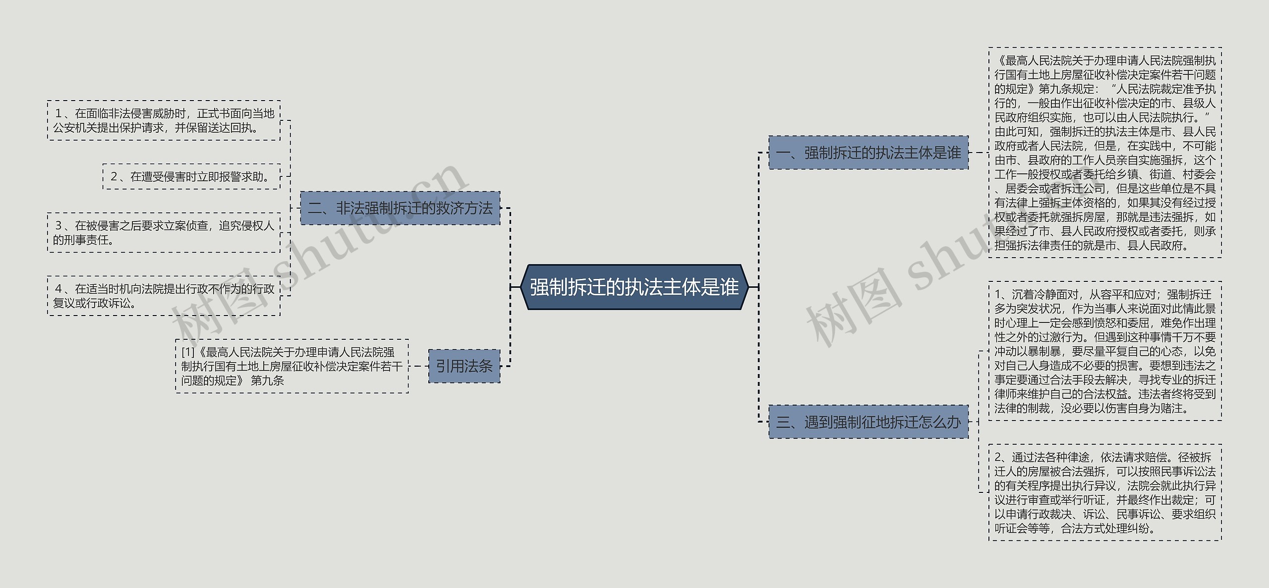 强制拆迁的执法主体是谁