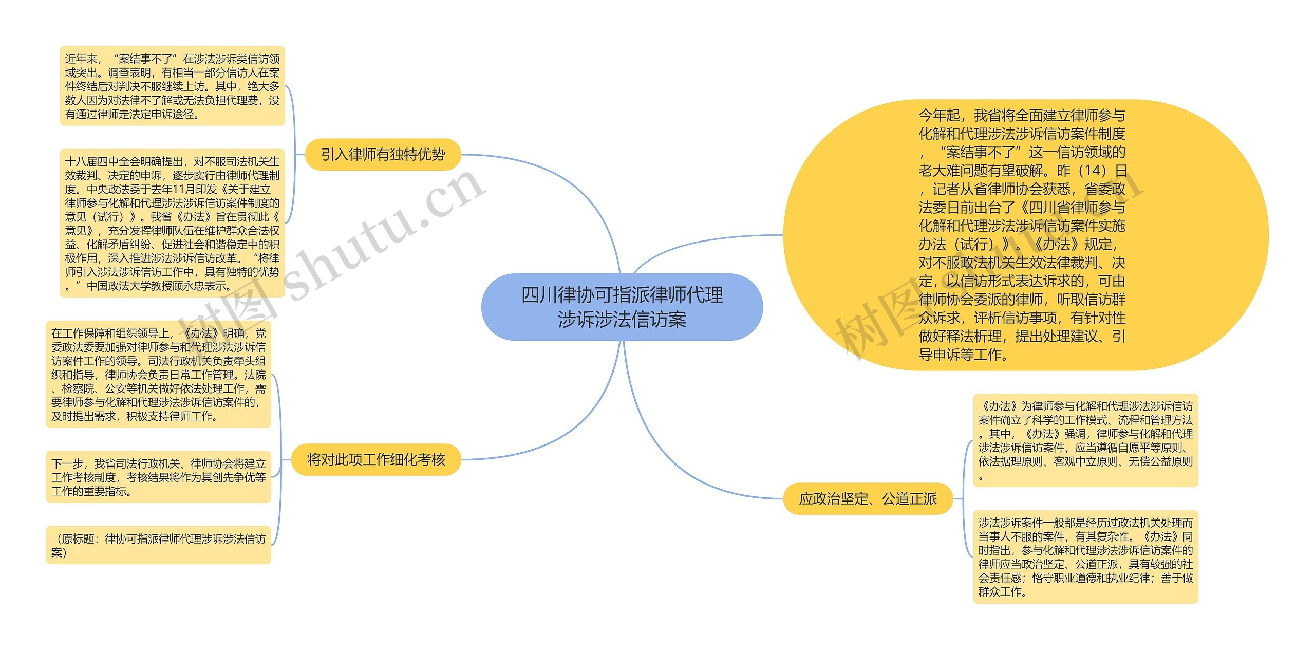 四川律协可指派律师代理涉诉涉法信访案