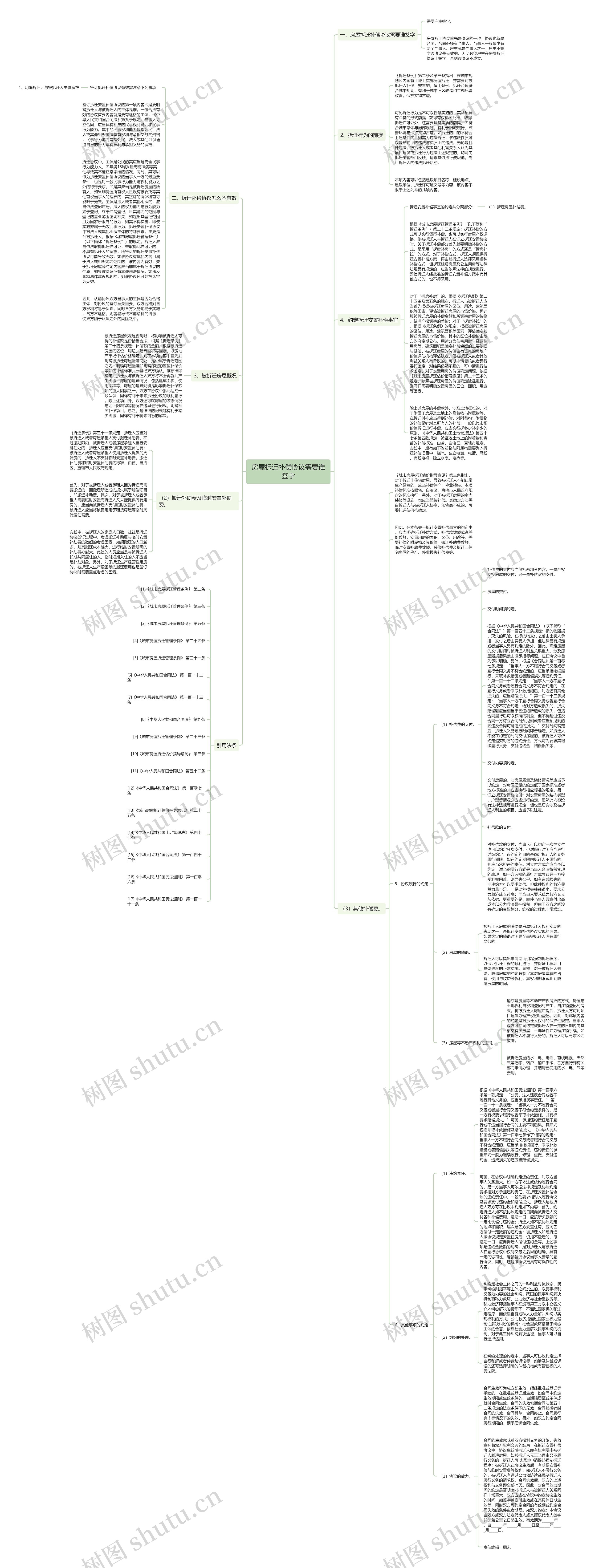 房屋拆迁补偿协议需要谁签字思维导图