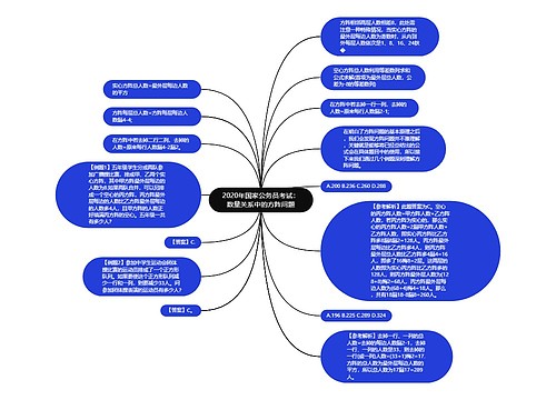 2020年国家公务员考试：数量关系中的方阵问题