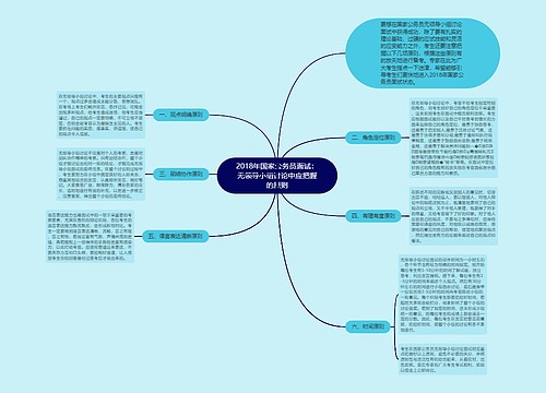 2018年国家公务员面试：无领导小组讨论中应把握的原则