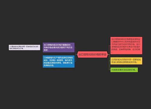 出口货物完税价格的审定