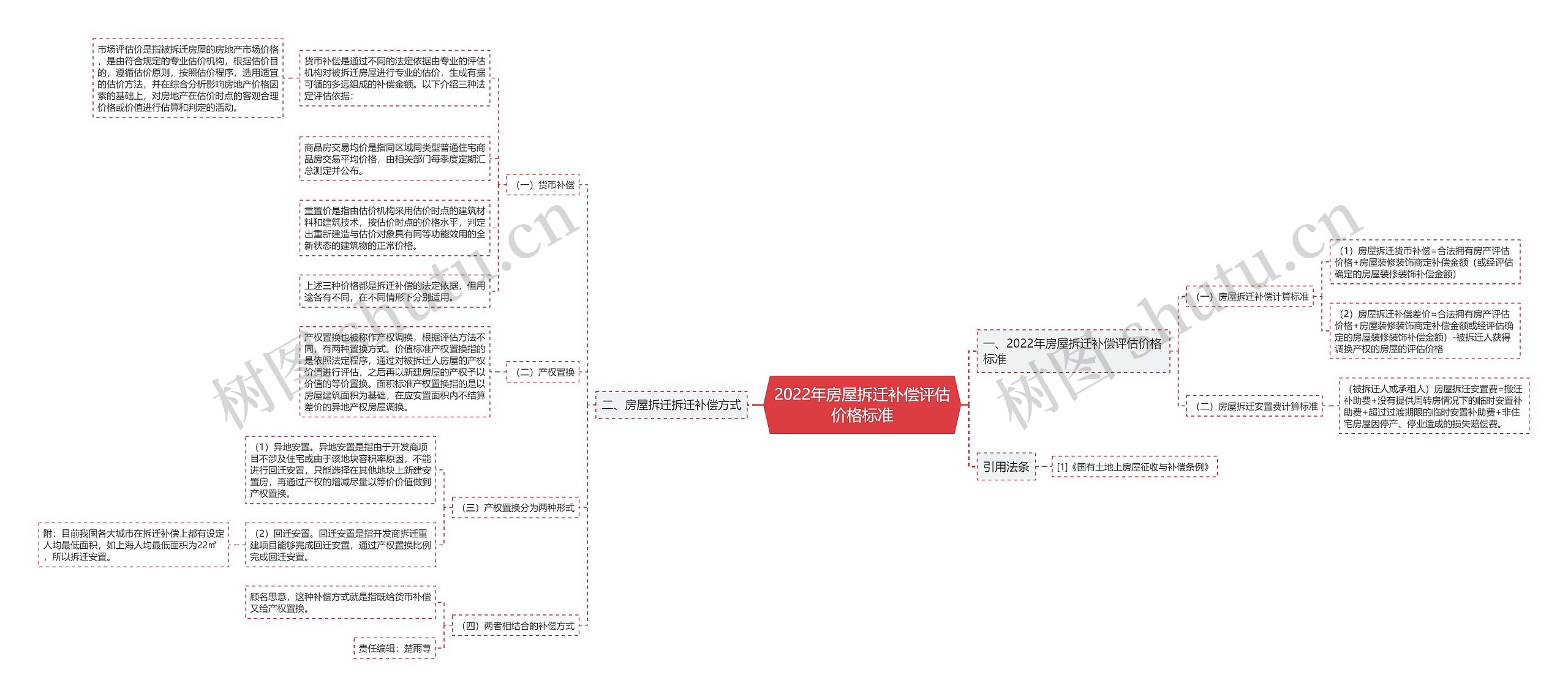 2022年房屋拆迁补偿评估价格标准 2022年房屋拆迁补偿评估价格标准