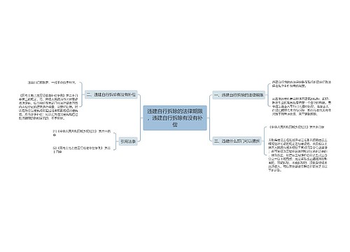 违建自行拆除的法律期限，违建自行拆除有没有补偿