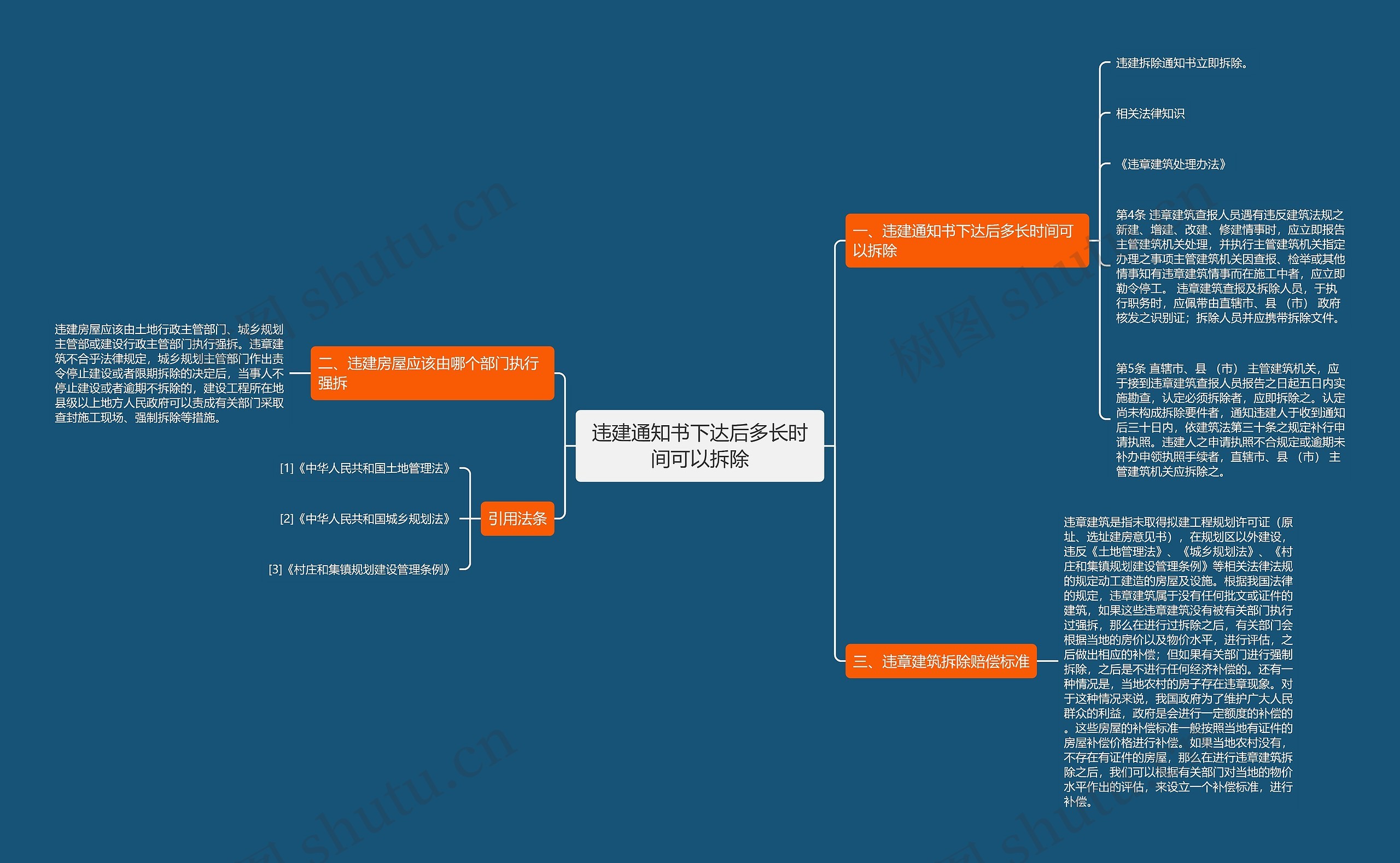 违建通知书下达后多长时间可以拆除思维导图