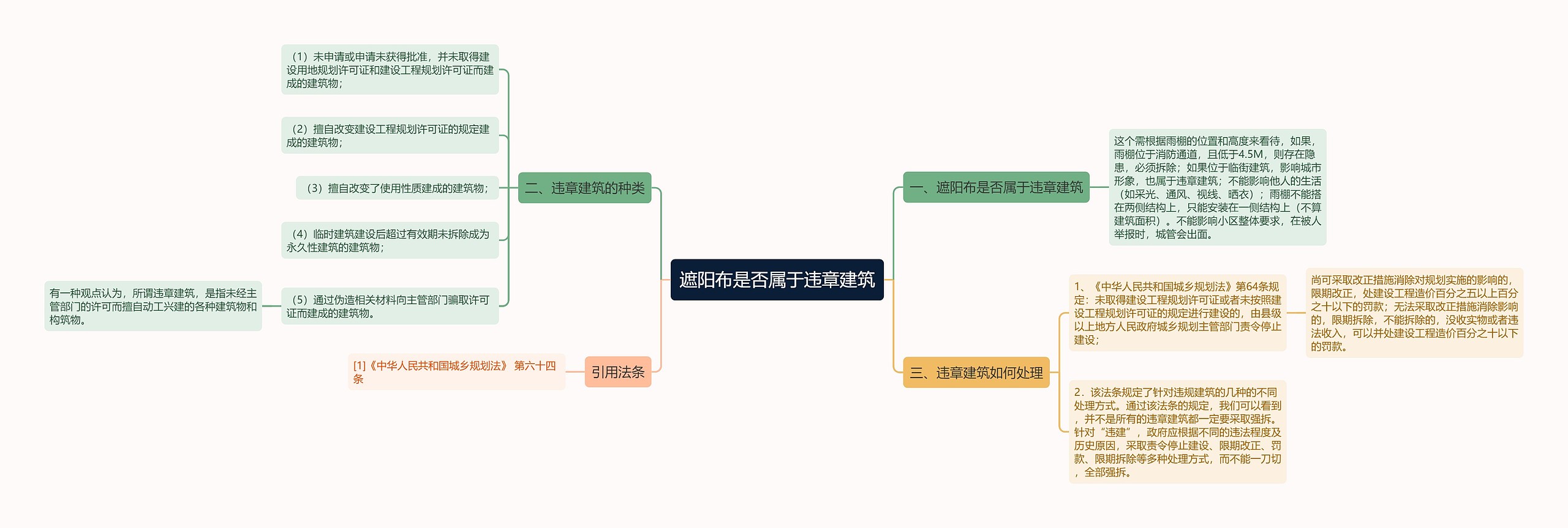 遮阳布是否属于违章建筑思维导图