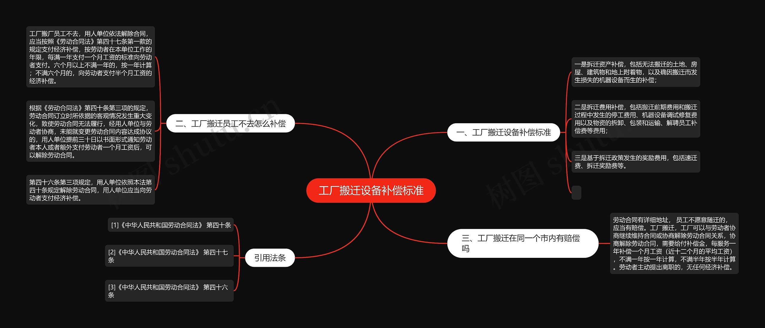 工厂搬迁设备补偿标准思维导图