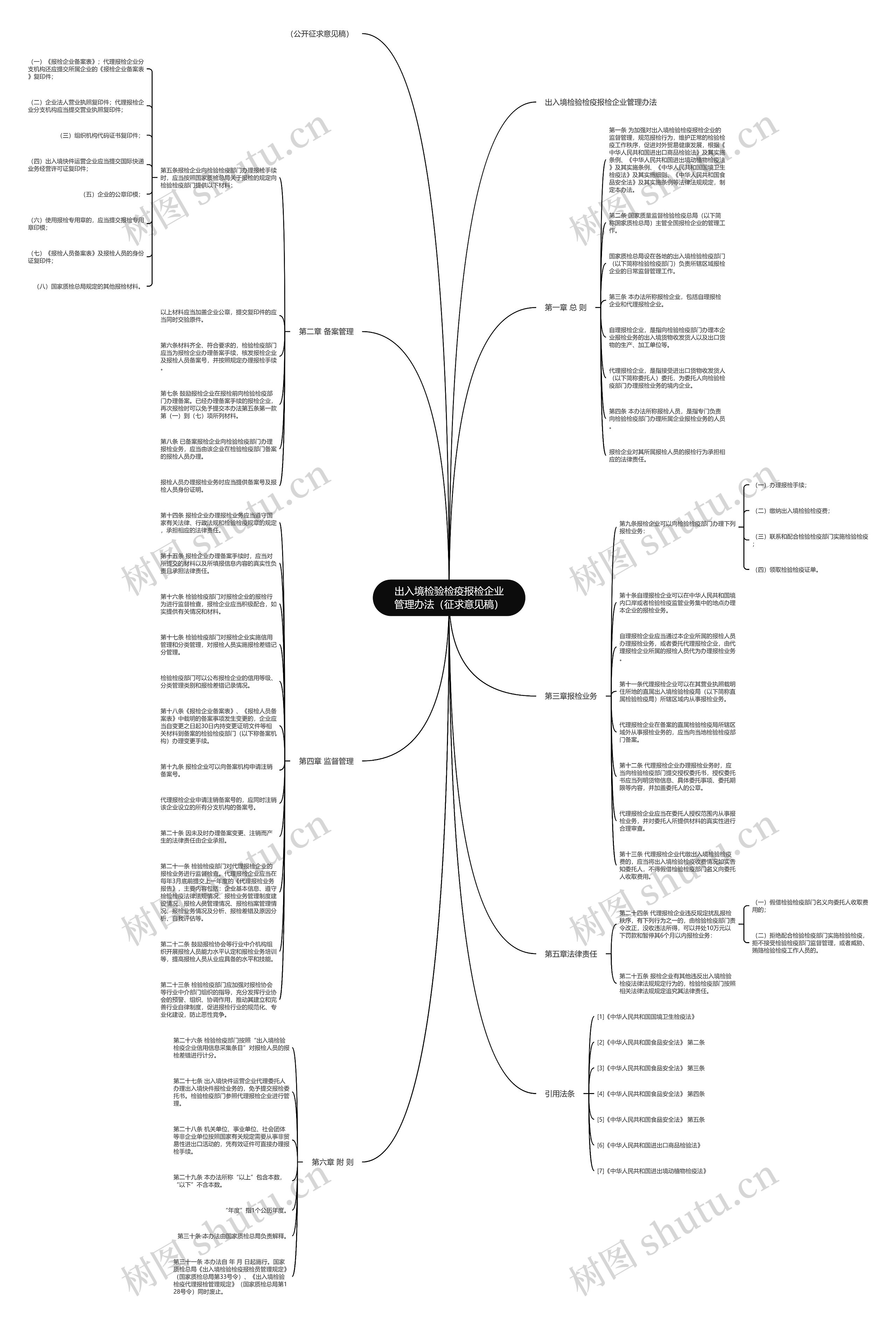 出入境检验检疫报检企业管理办法（征求意见稿）思维导图