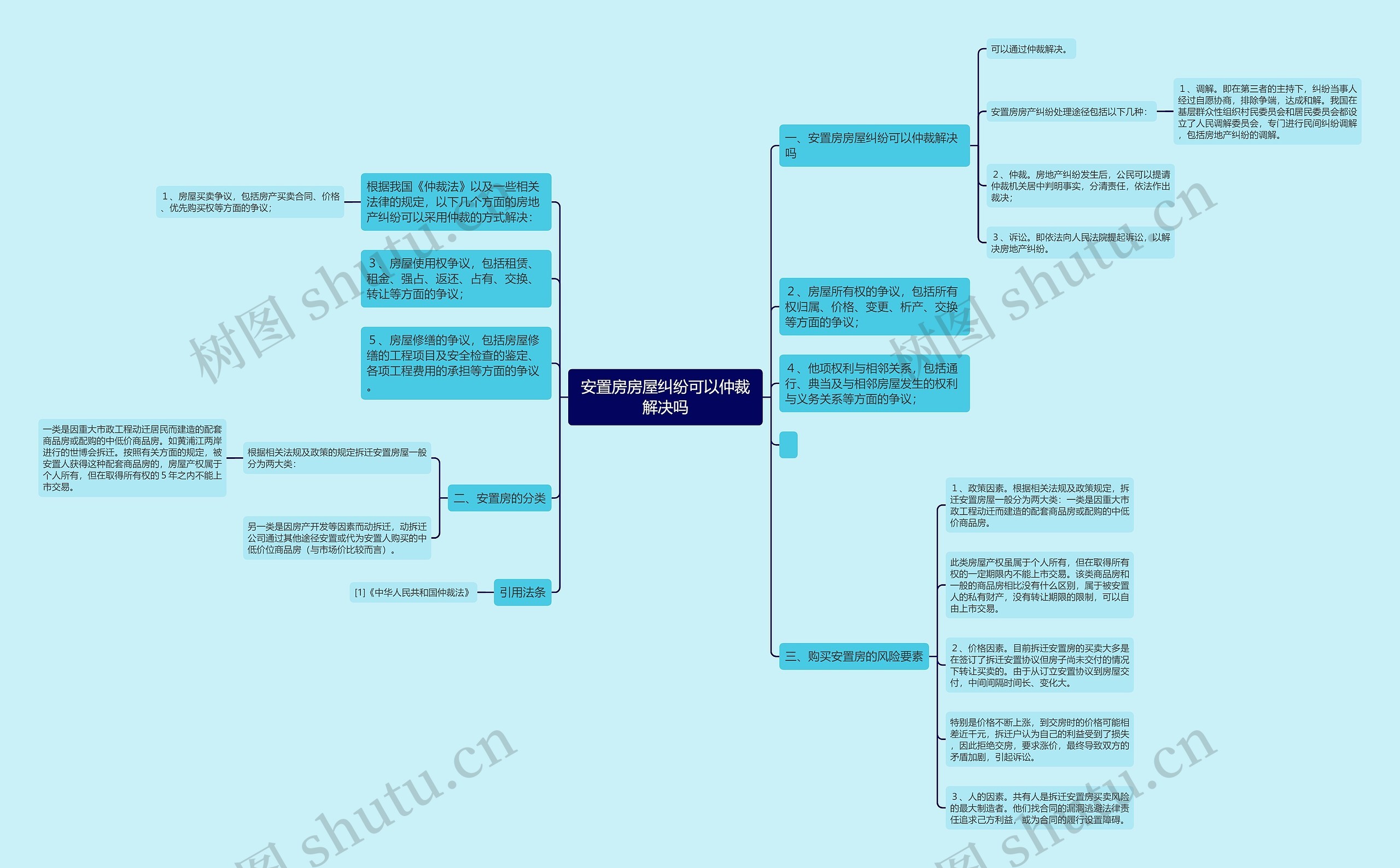 安置房房屋纠纷可以仲裁解决吗