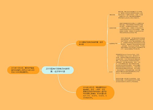 2019国考行测常识判断积累：经济学术语