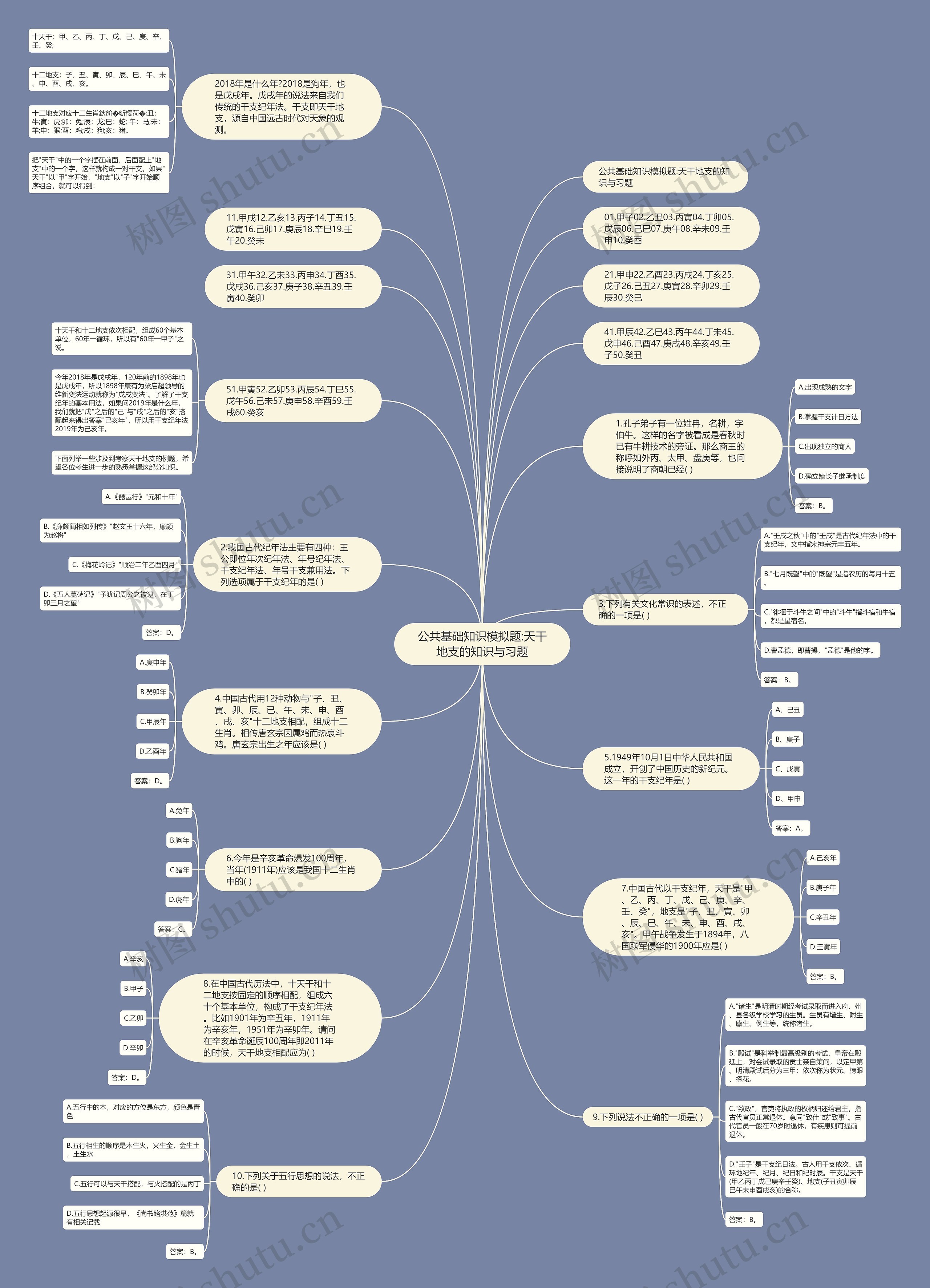 公共基础知识模拟题:天干地支的知识与习题思维导图