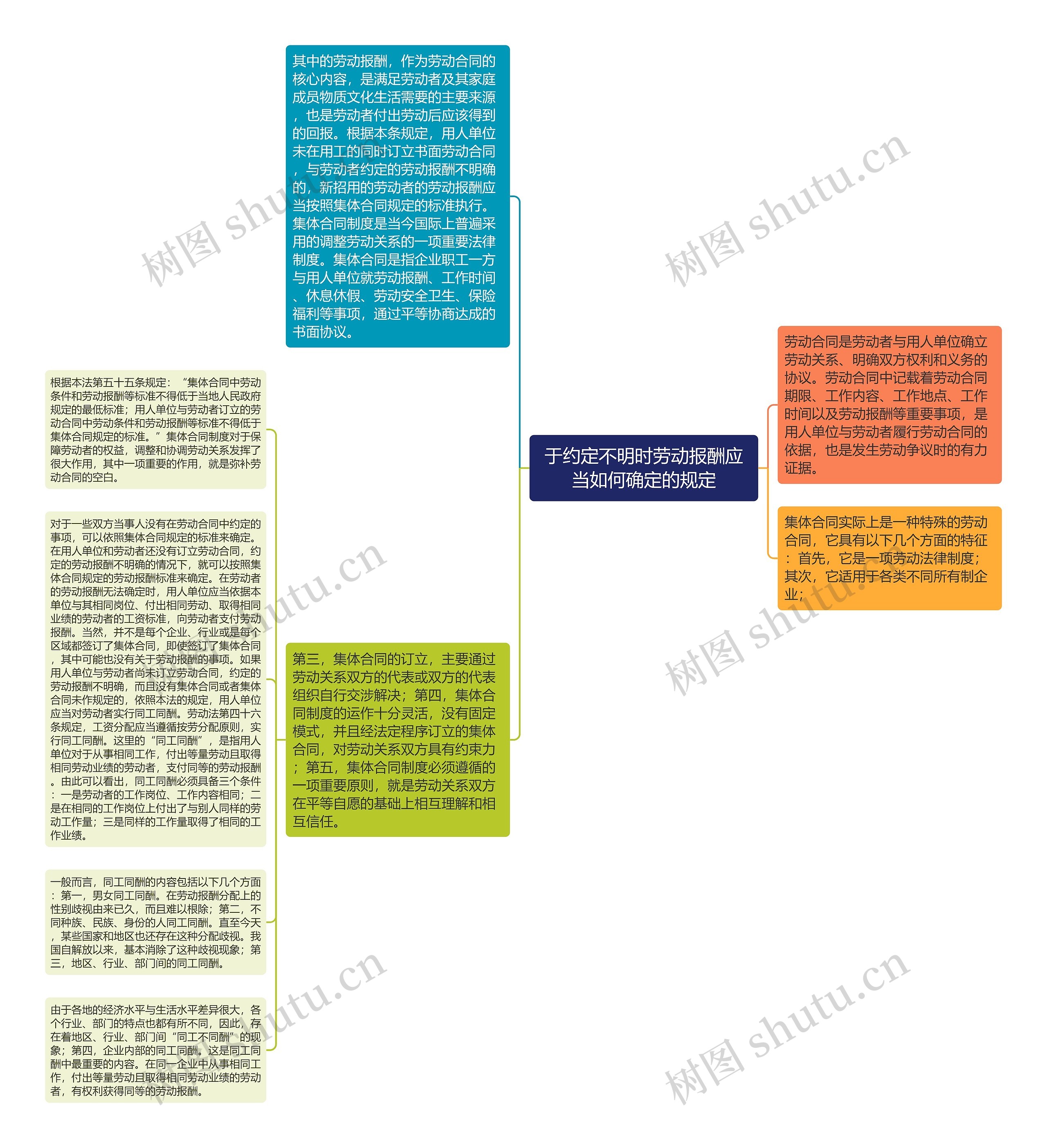 于约定不明时劳动报酬应当如何确定的规定