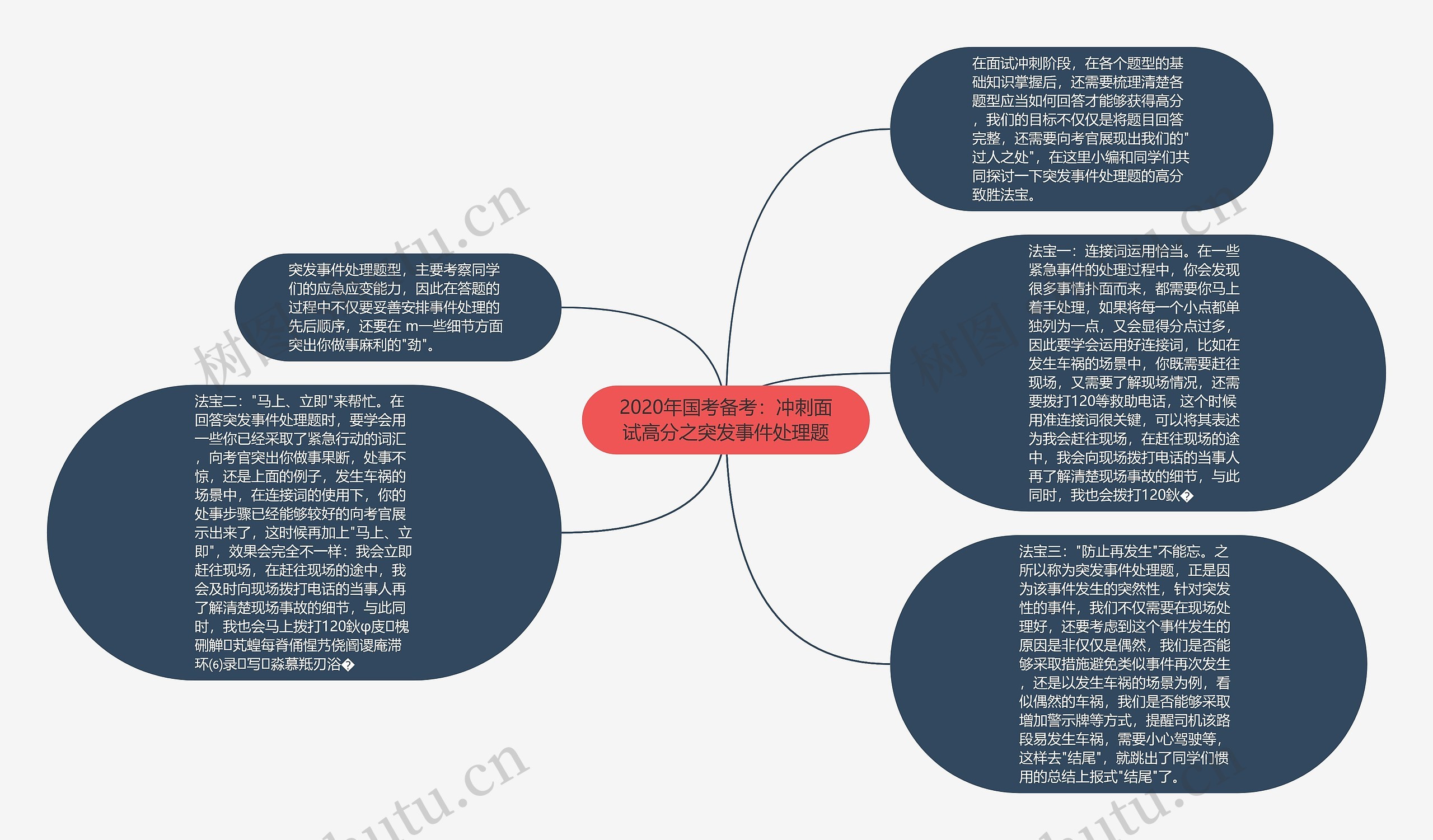 2020年国考备考：冲刺面试高分之突发事件处理题