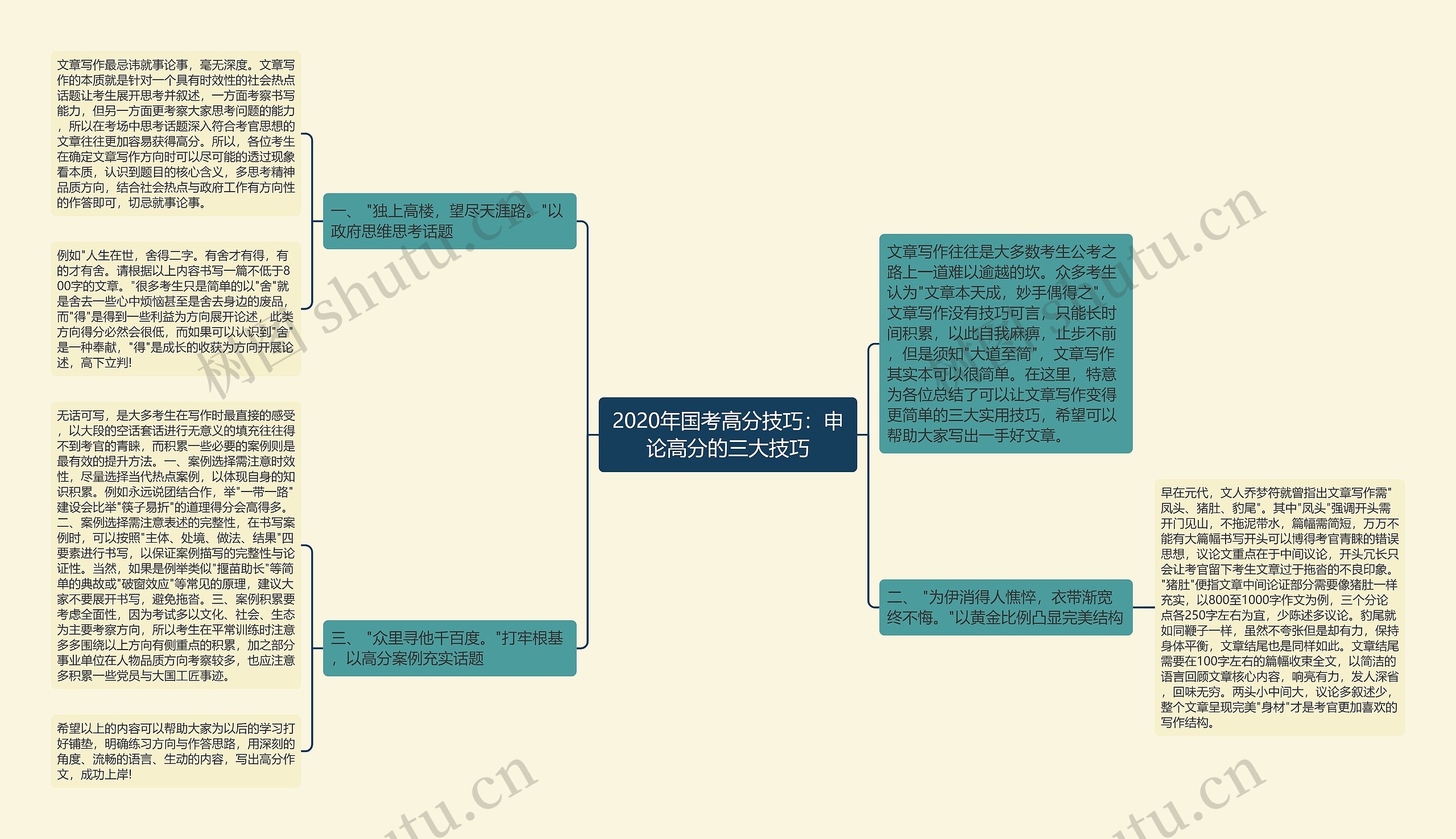 2020年国考高分技巧：申论高分的三大技巧