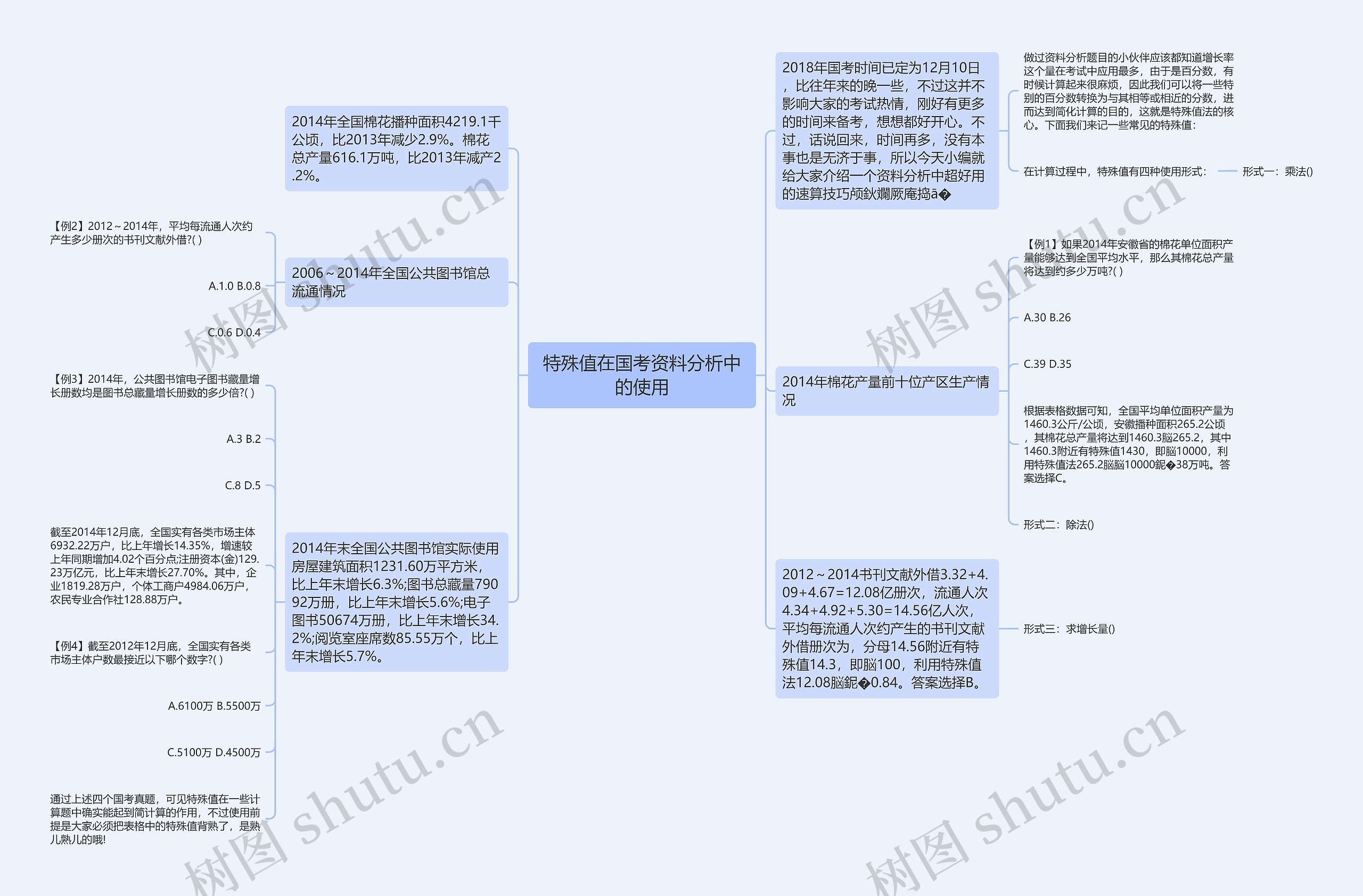 特殊值在国考资料分析中的使用 特殊值在国考资料分析中的使用