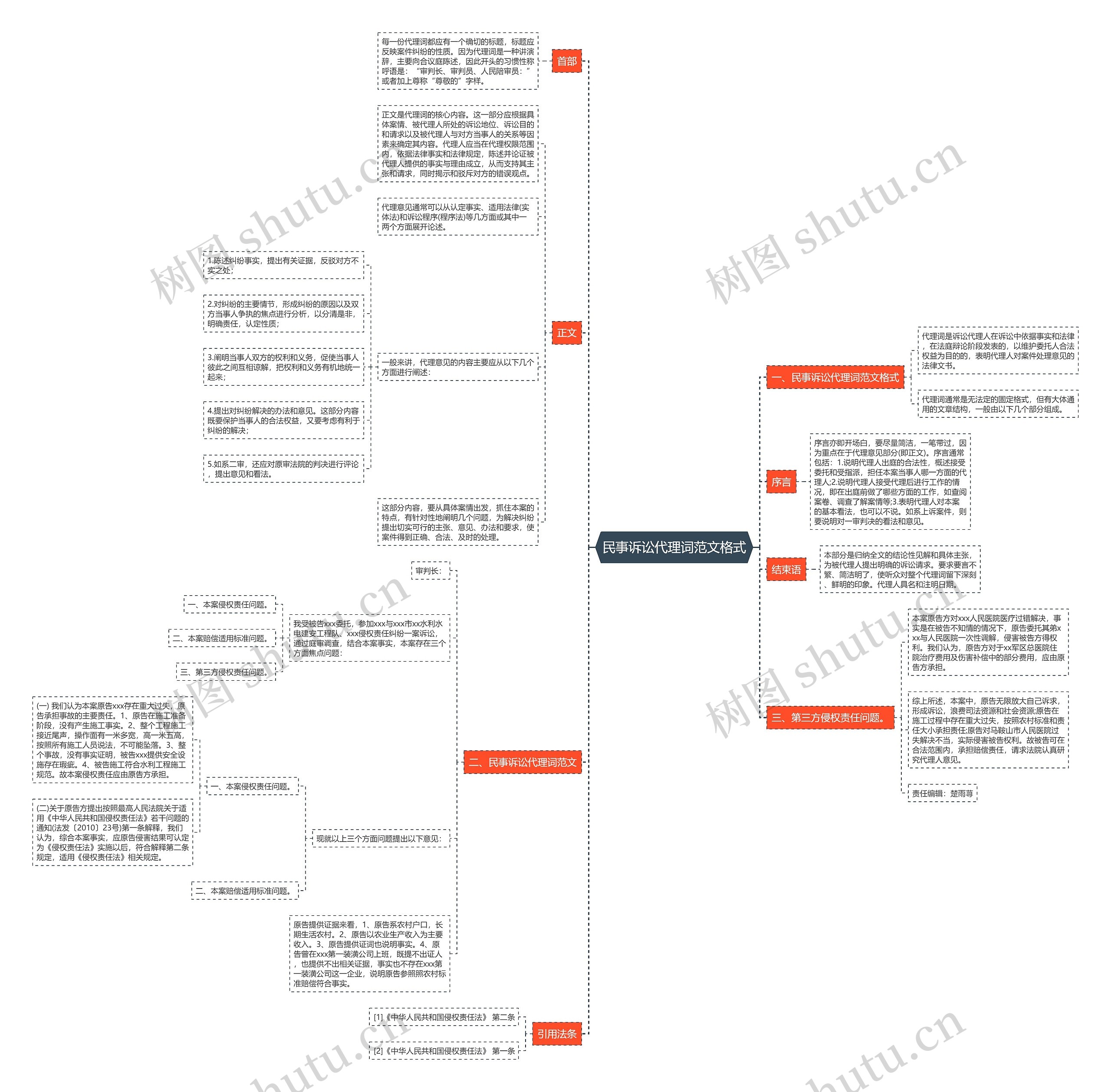 民事诉讼代理词范文格式 民事诉讼代理词范文格式