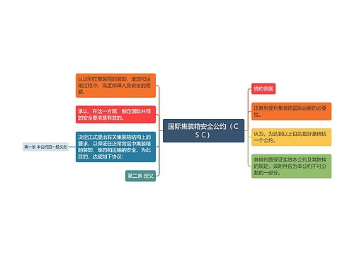 国际集装箱安全公约（ＣＳＣ）