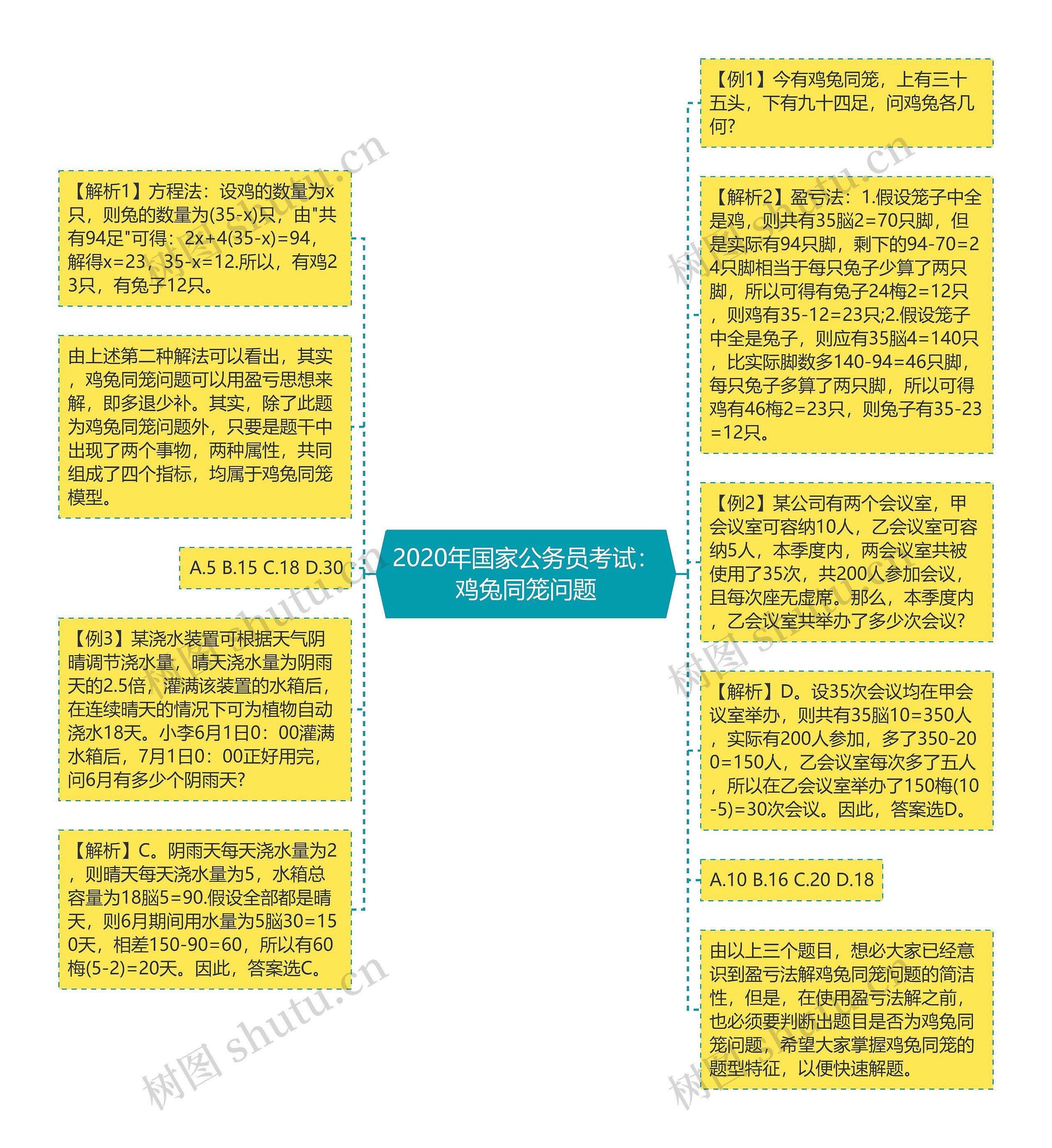 2020年国家公务员考试：鸡兔同笼问题