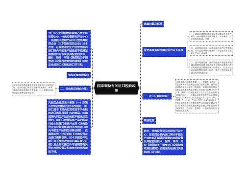 国家调整有关进口税收政策