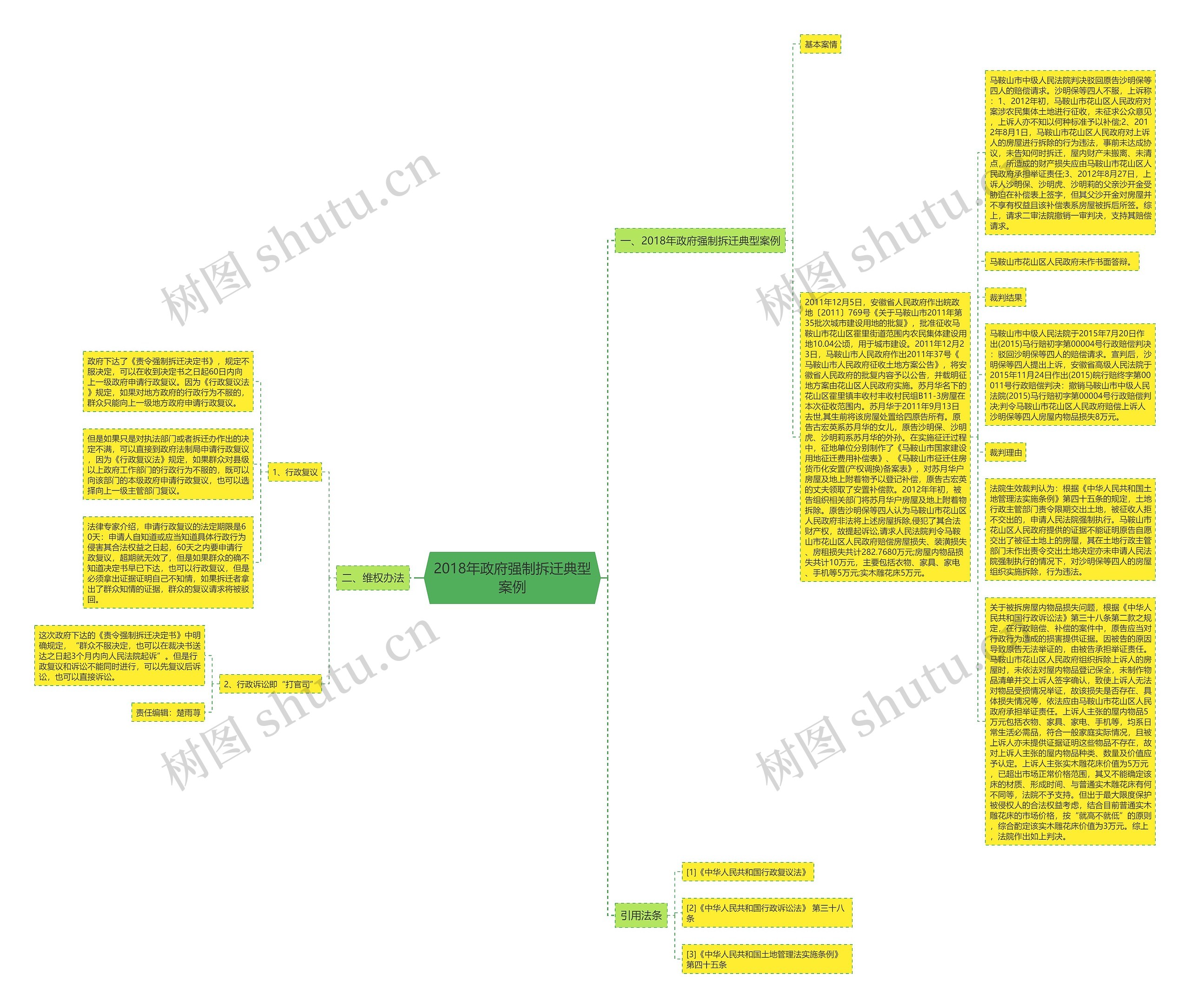 2018年政府强制拆迁典型案例思维导图