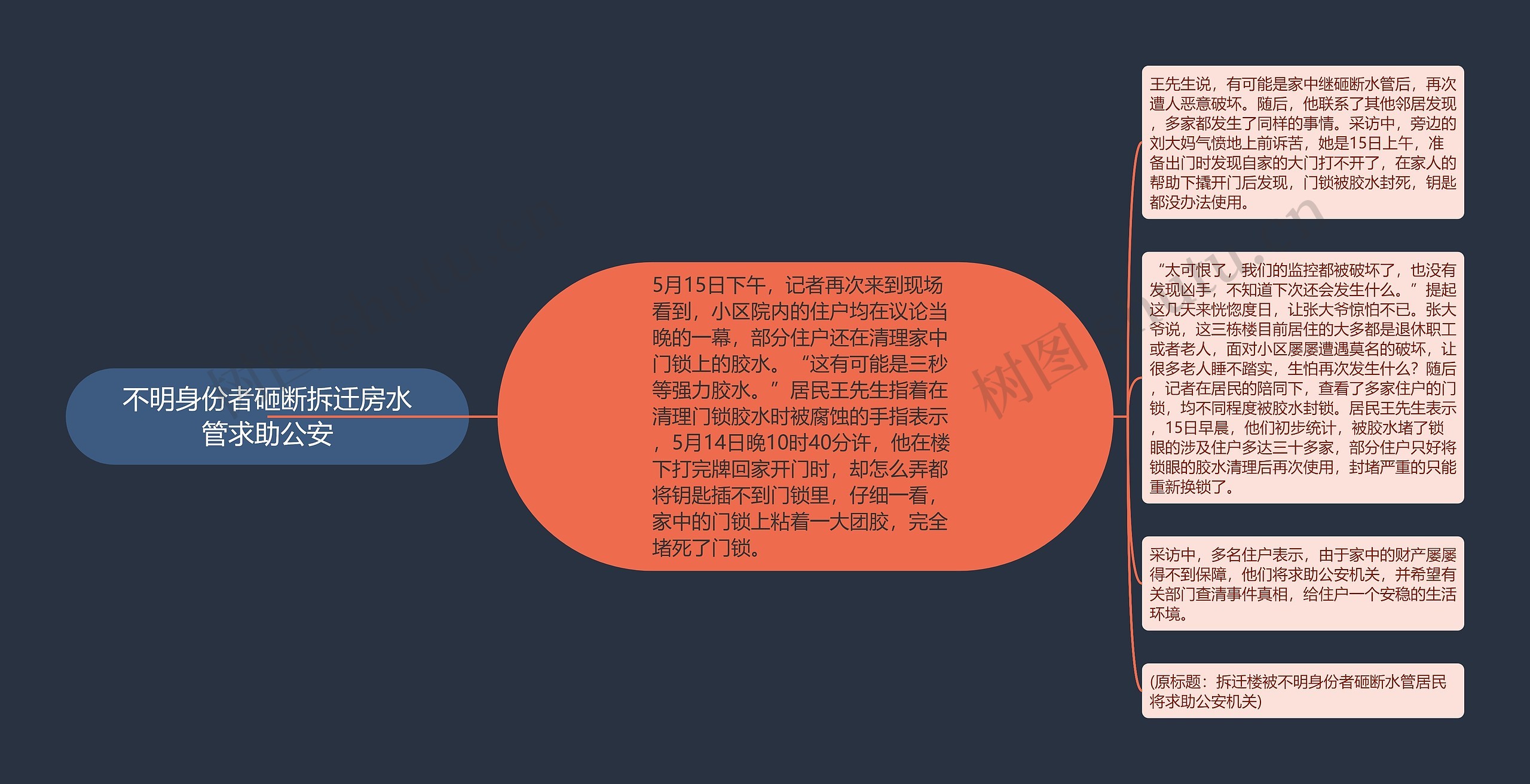 不明身份者砸断拆迁房水管求助公安思维导图