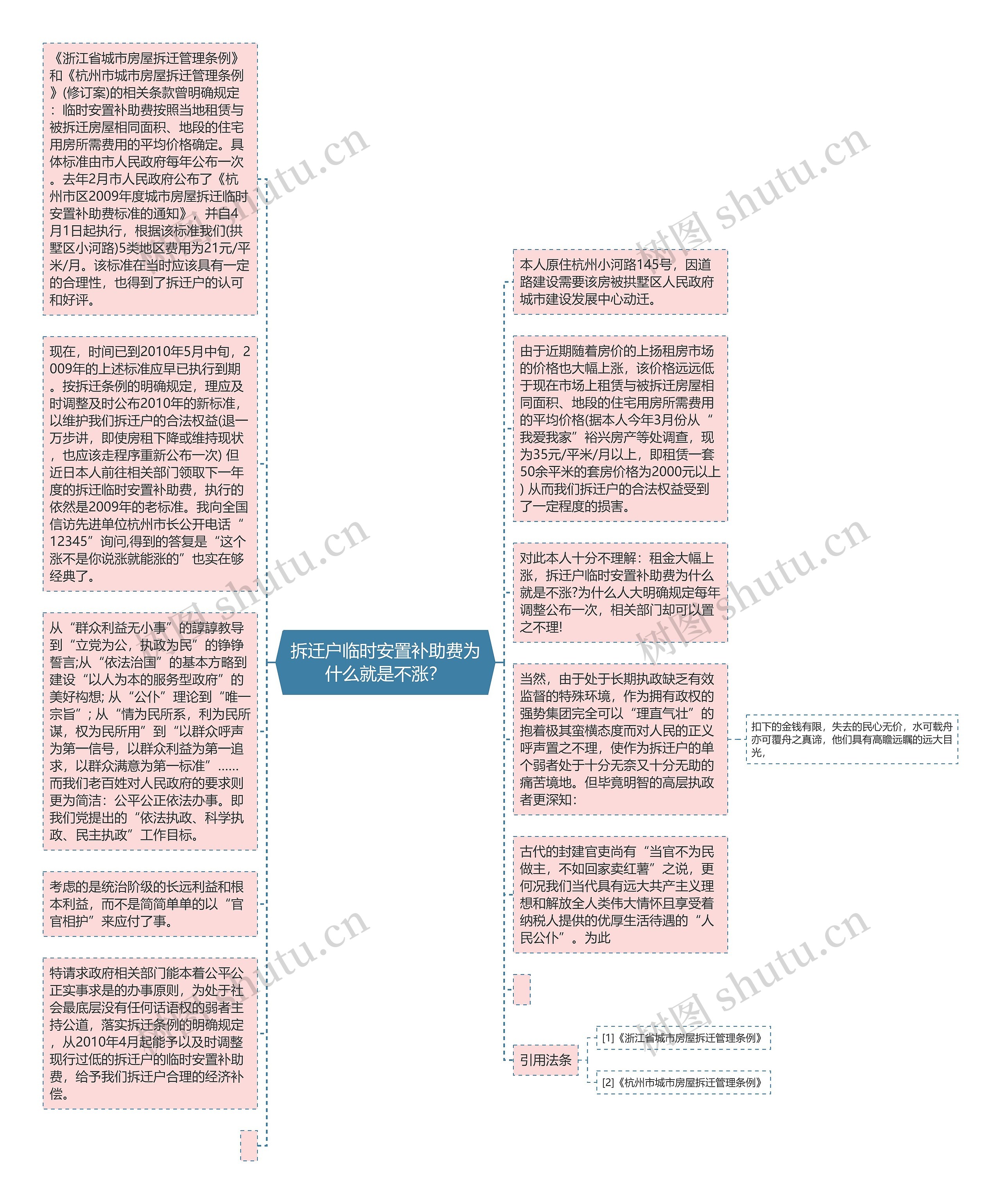 拆迁户临时安置补助费为什么就是不涨？