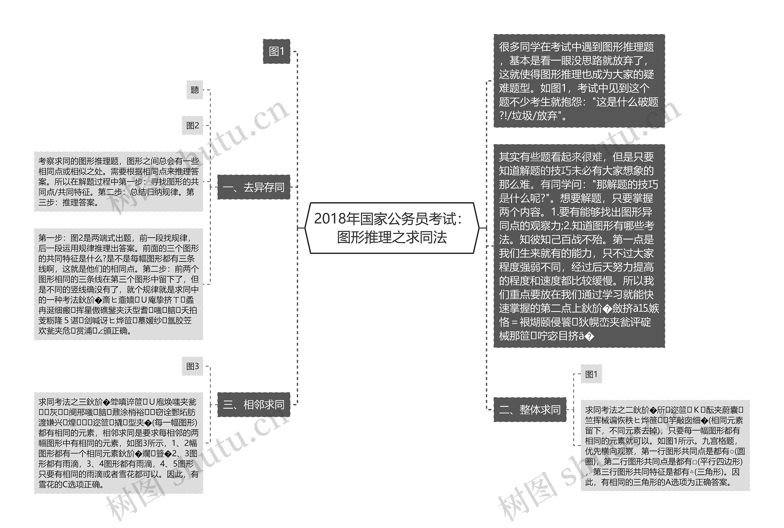 2018年国家公务员考试：图形推理之求同法