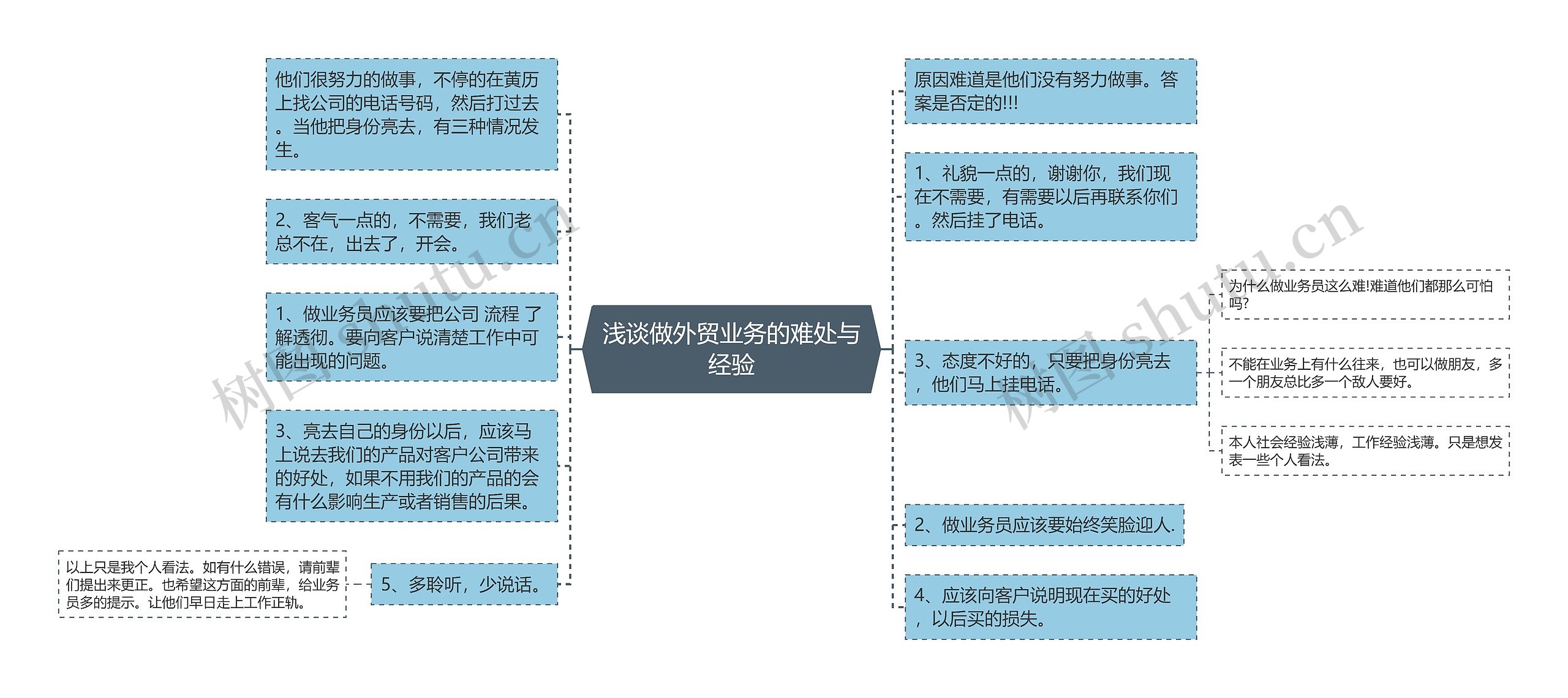 浅谈做外贸业务的难处与经验