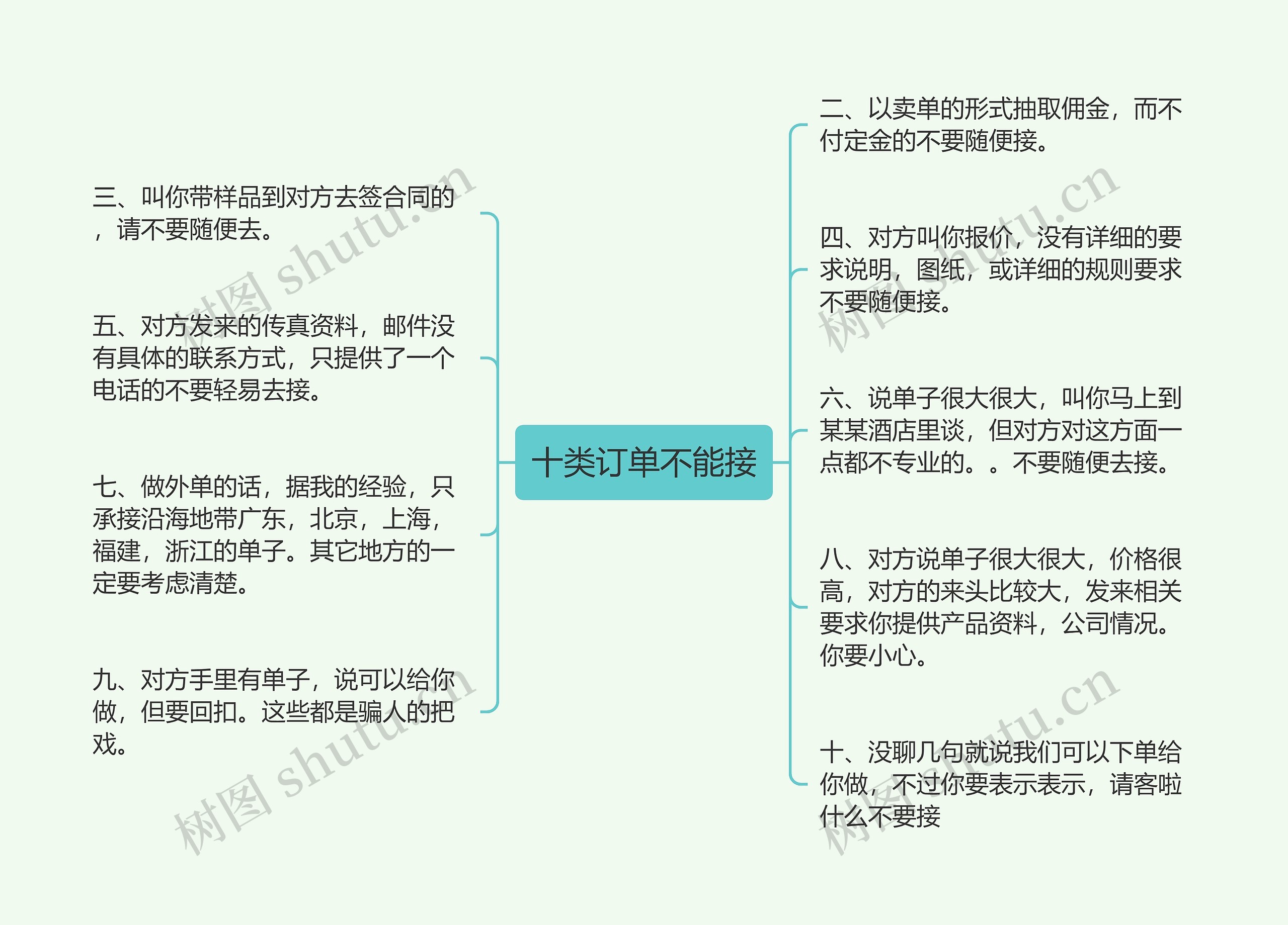 十类订单不能接