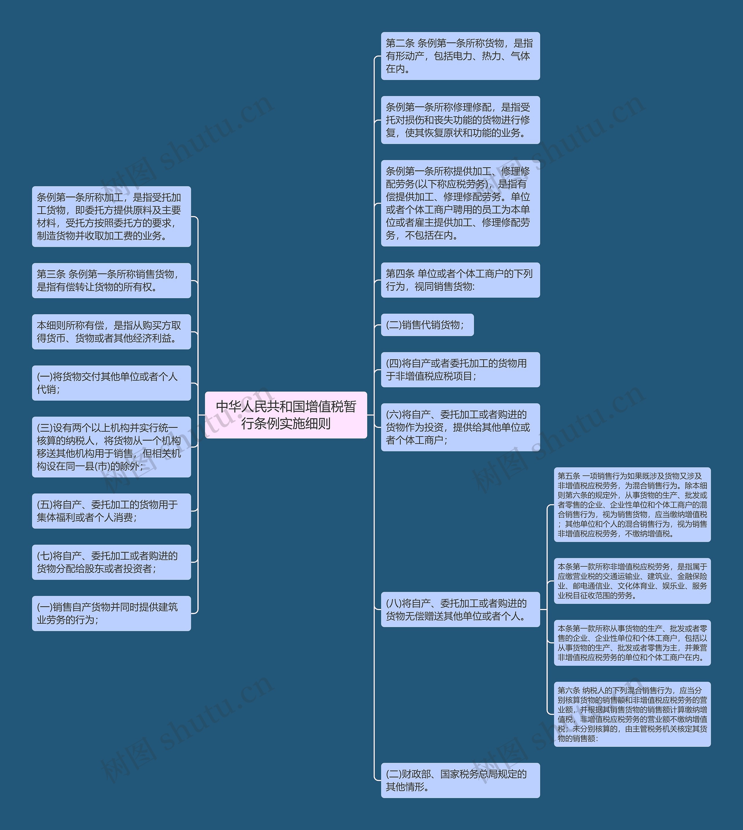 中华人民共和国增值税暂行条例实施细则思维导图