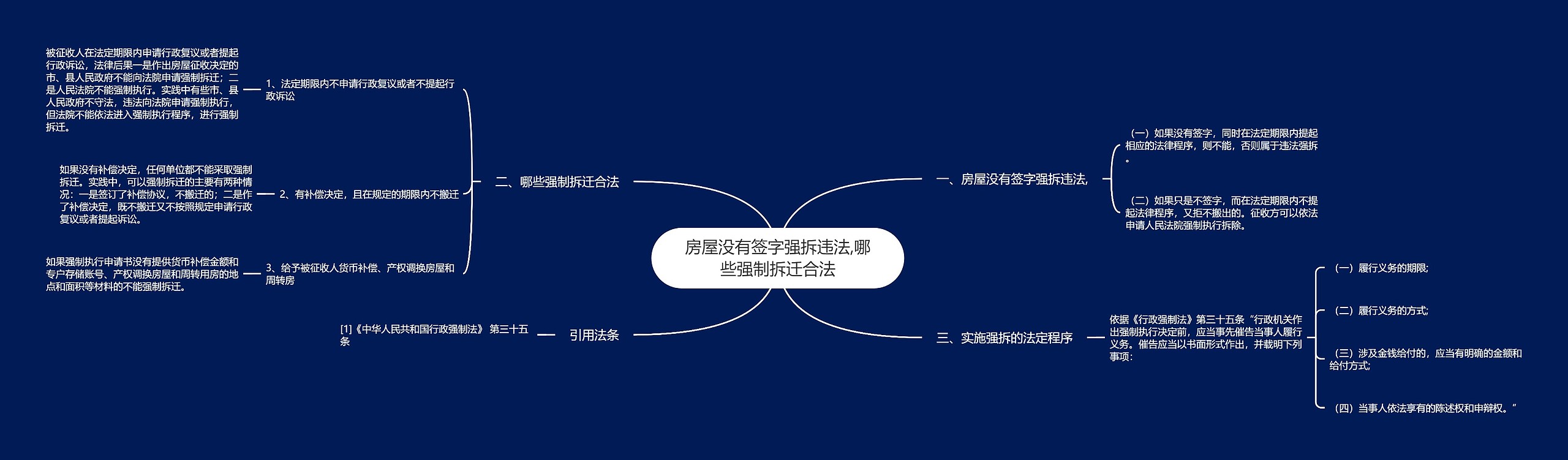 房屋没有签字强拆违法,哪些强制拆迁合法思维导图